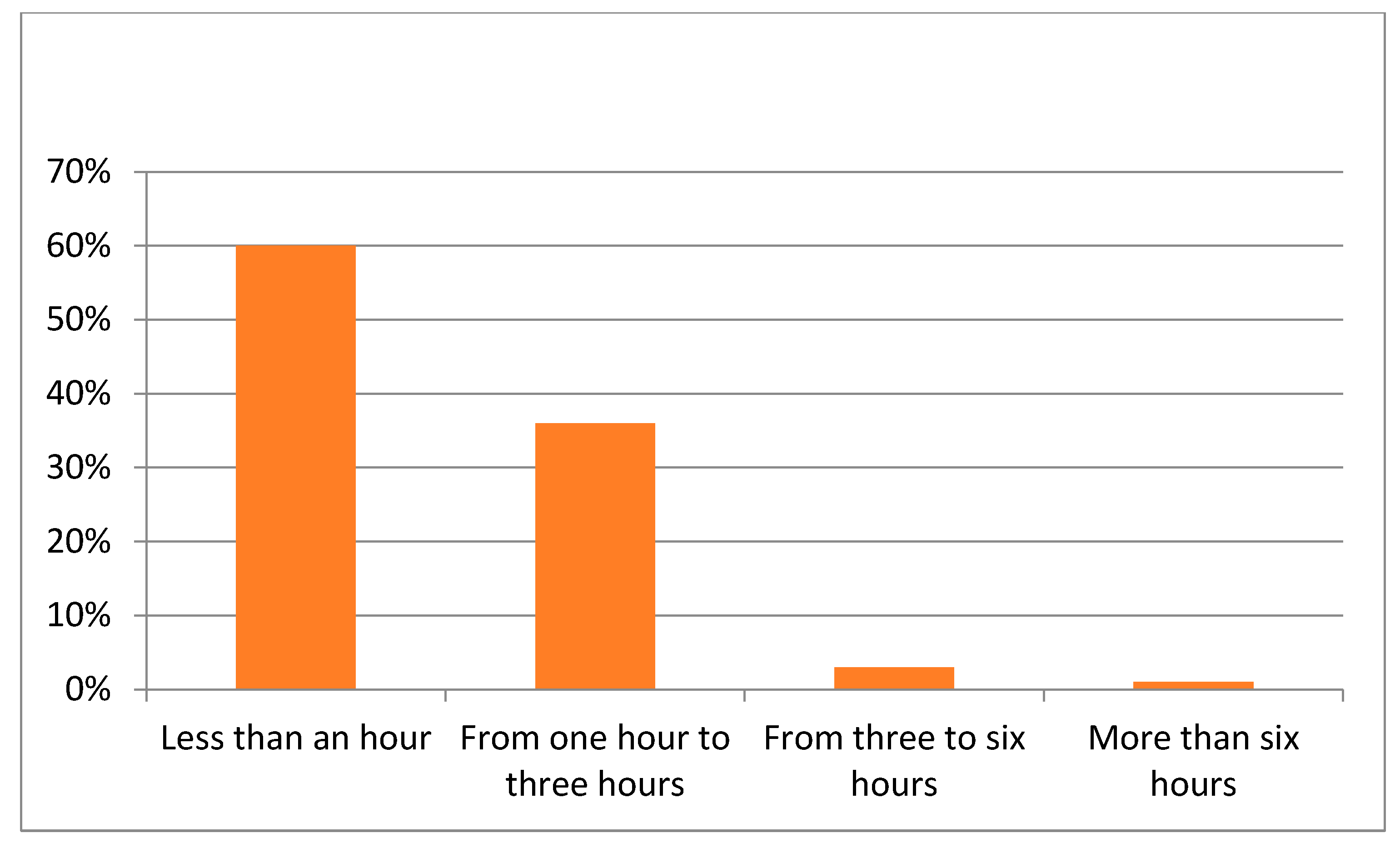 Sustainability 14 02467 g006 550