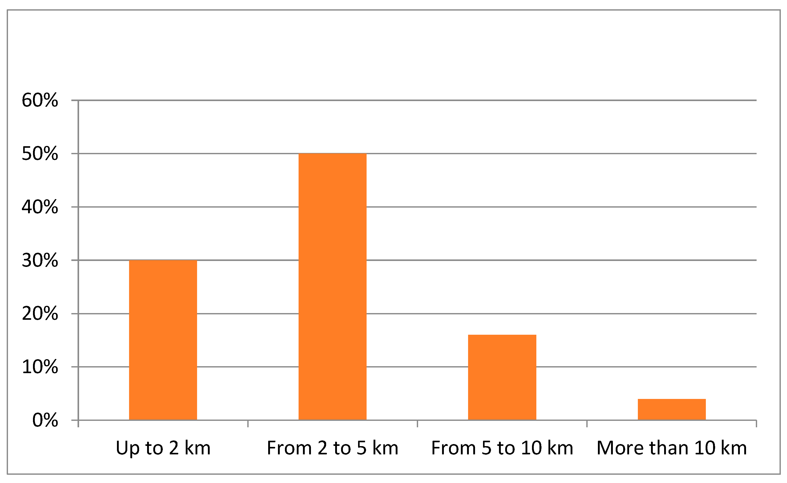 Sustainability 14 02467 g007 550