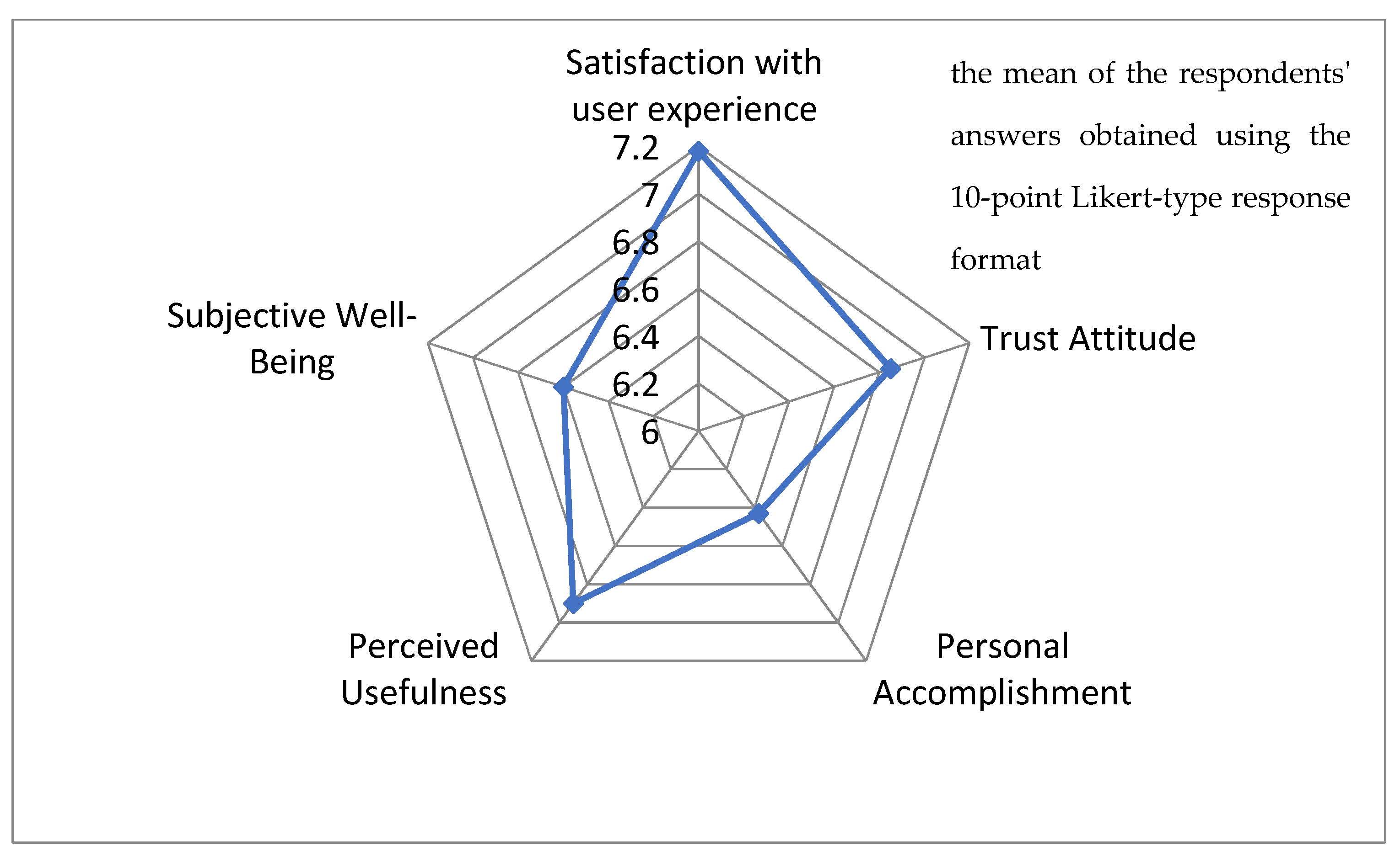 Sustainability 14 02467 g008 550