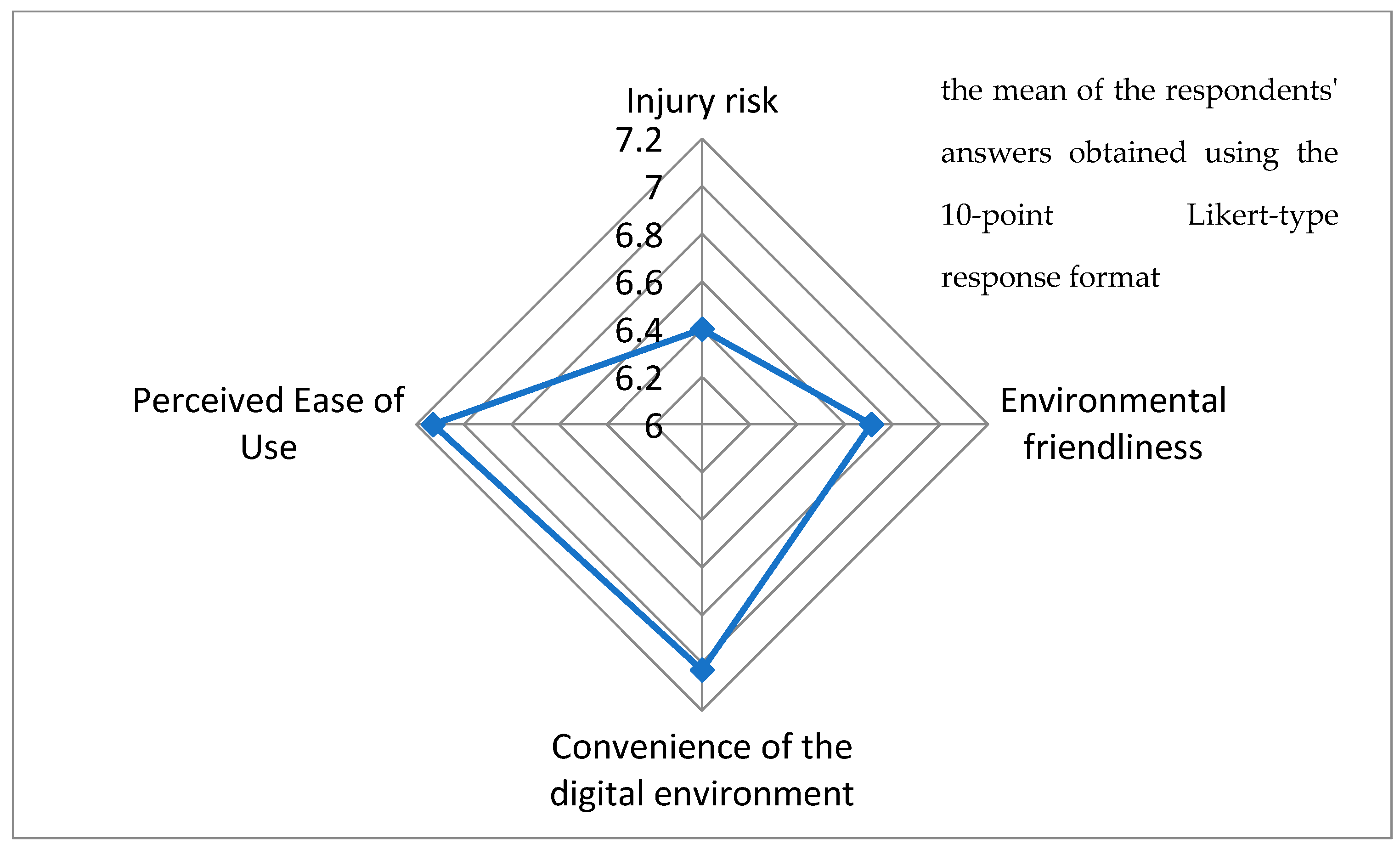 Sustainability 14 02467 g009 550