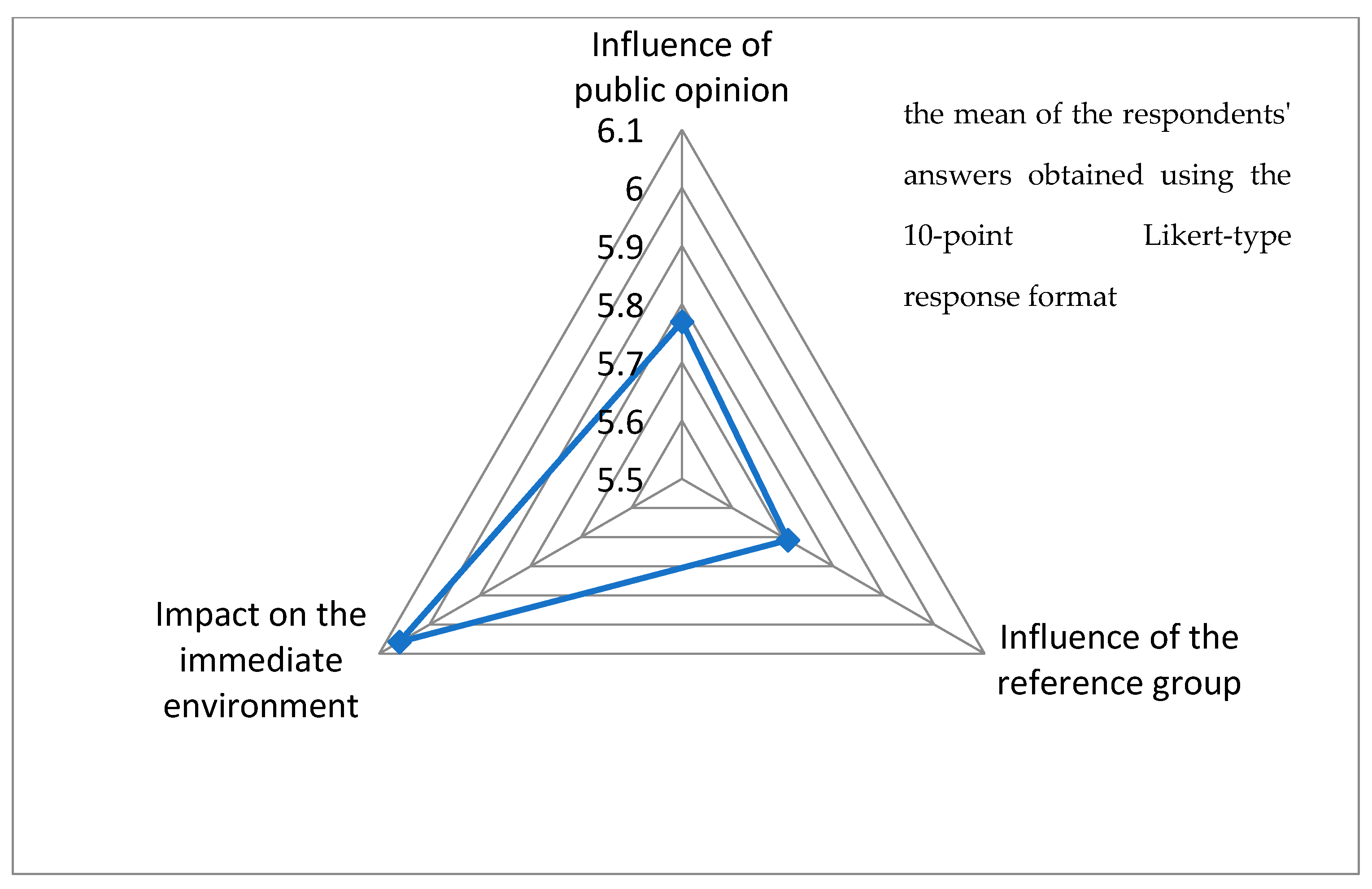 Sustainability 14 02467 g010 550
