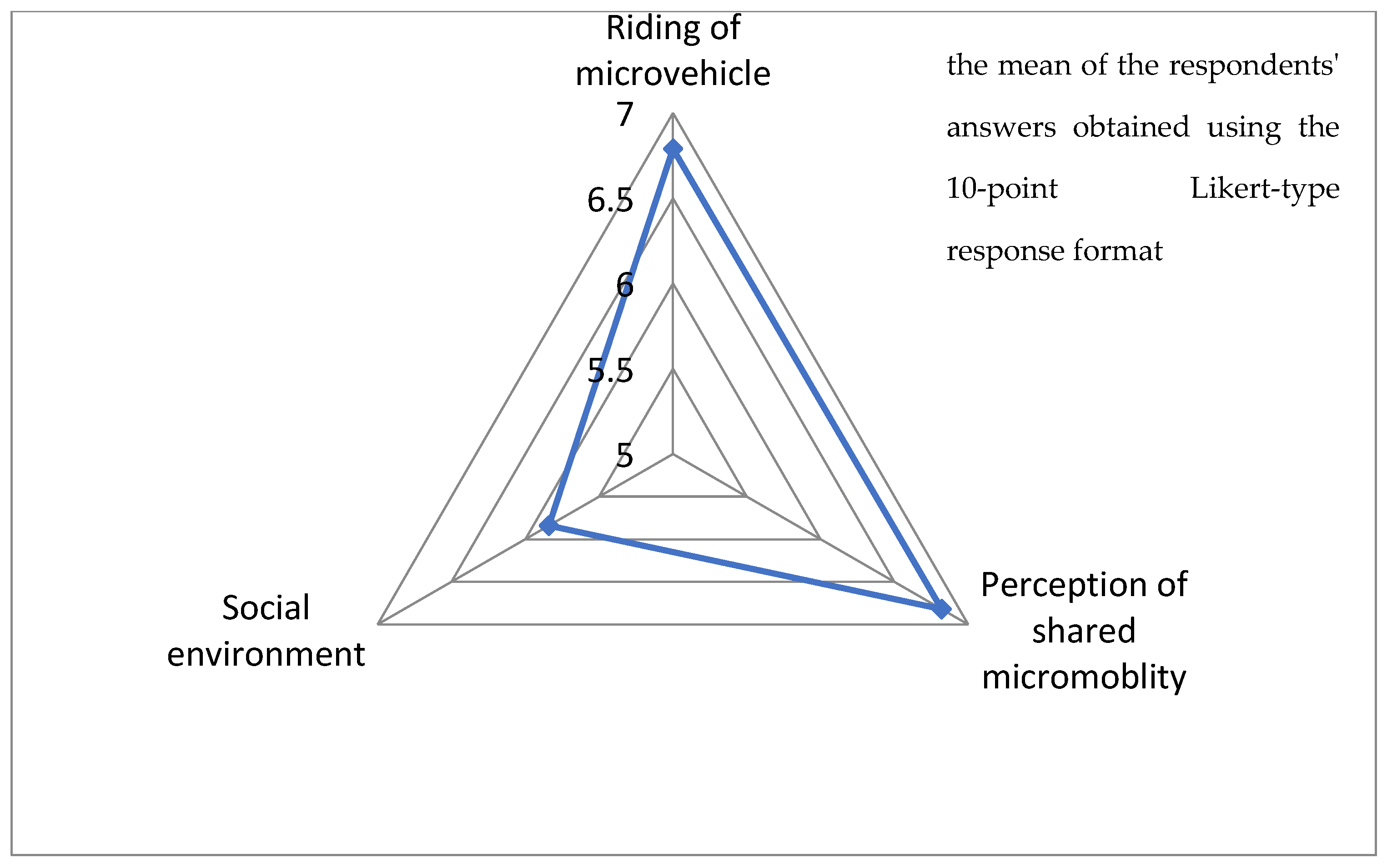 Sustainability 14 02467 g011 550