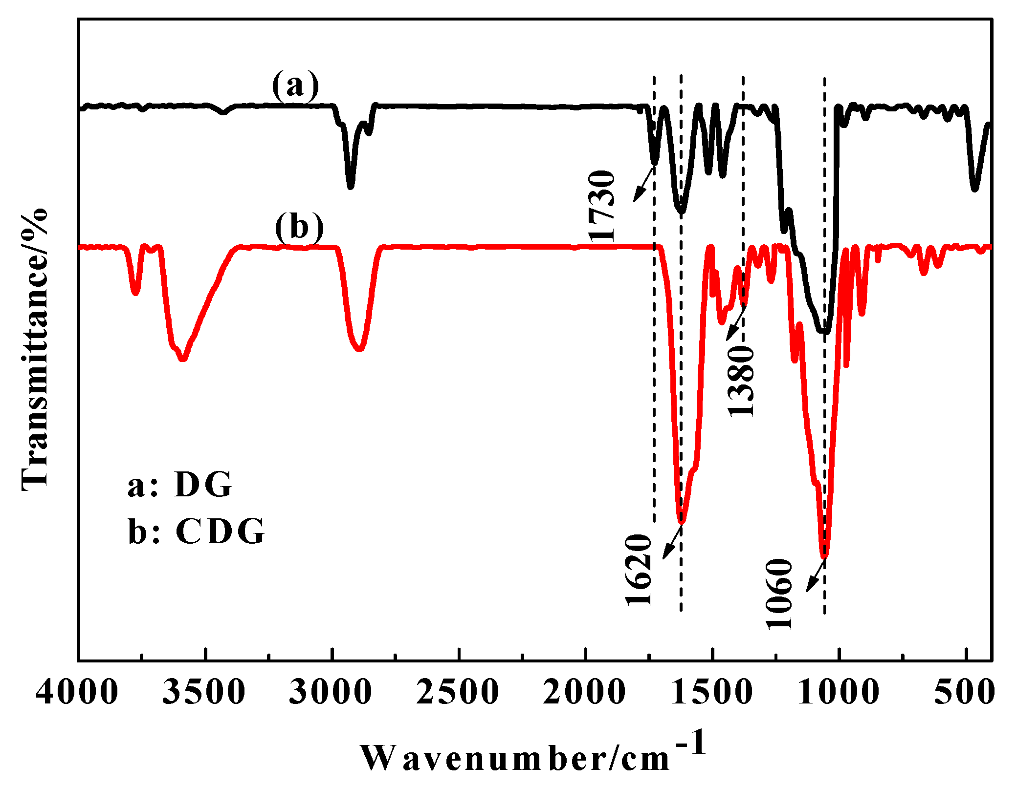Sustainability 14 02469 g003 Sustainability 14 02469 g003