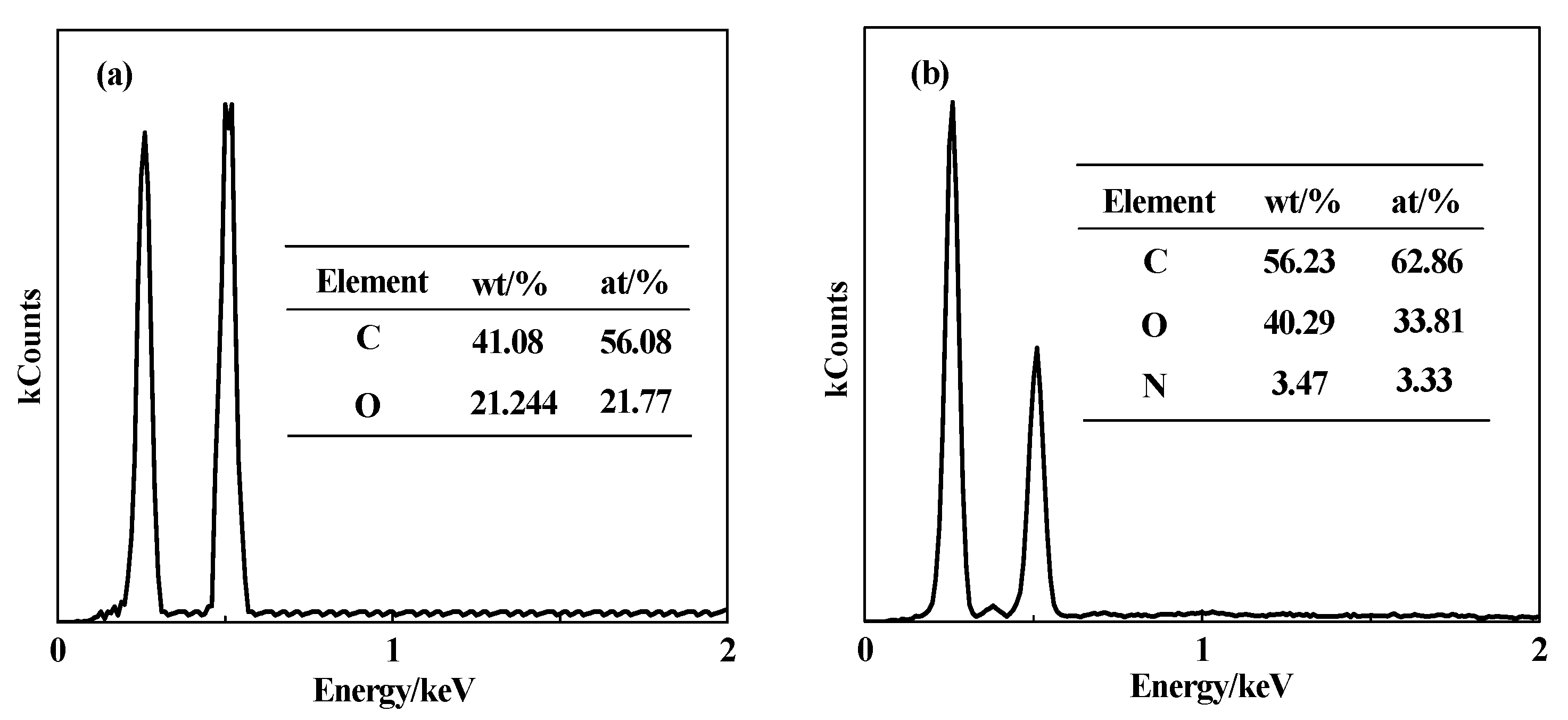 Sustainability 14 02469 g004 Sustainability 14 02469 g004