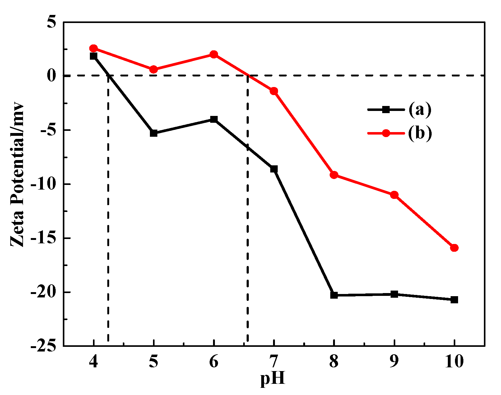Sustainability 14 02469 g007 Sustainability 14 02469 g007