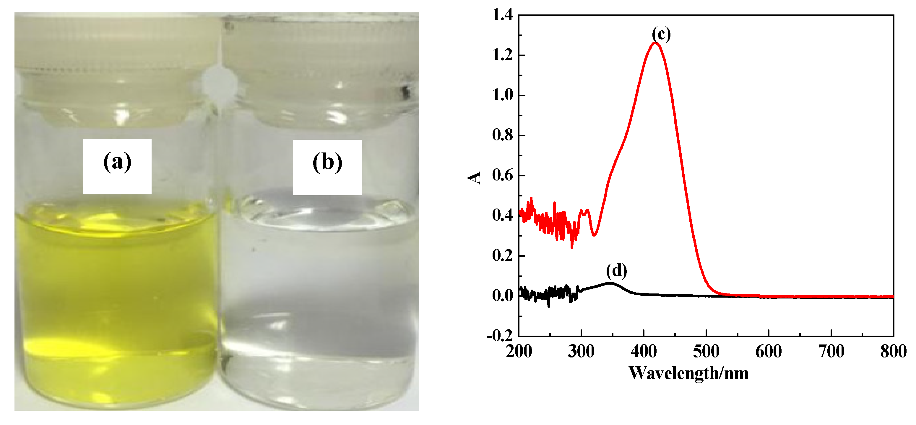 Sustainability 14 02469 g008 Sustainability 14 02469 g008