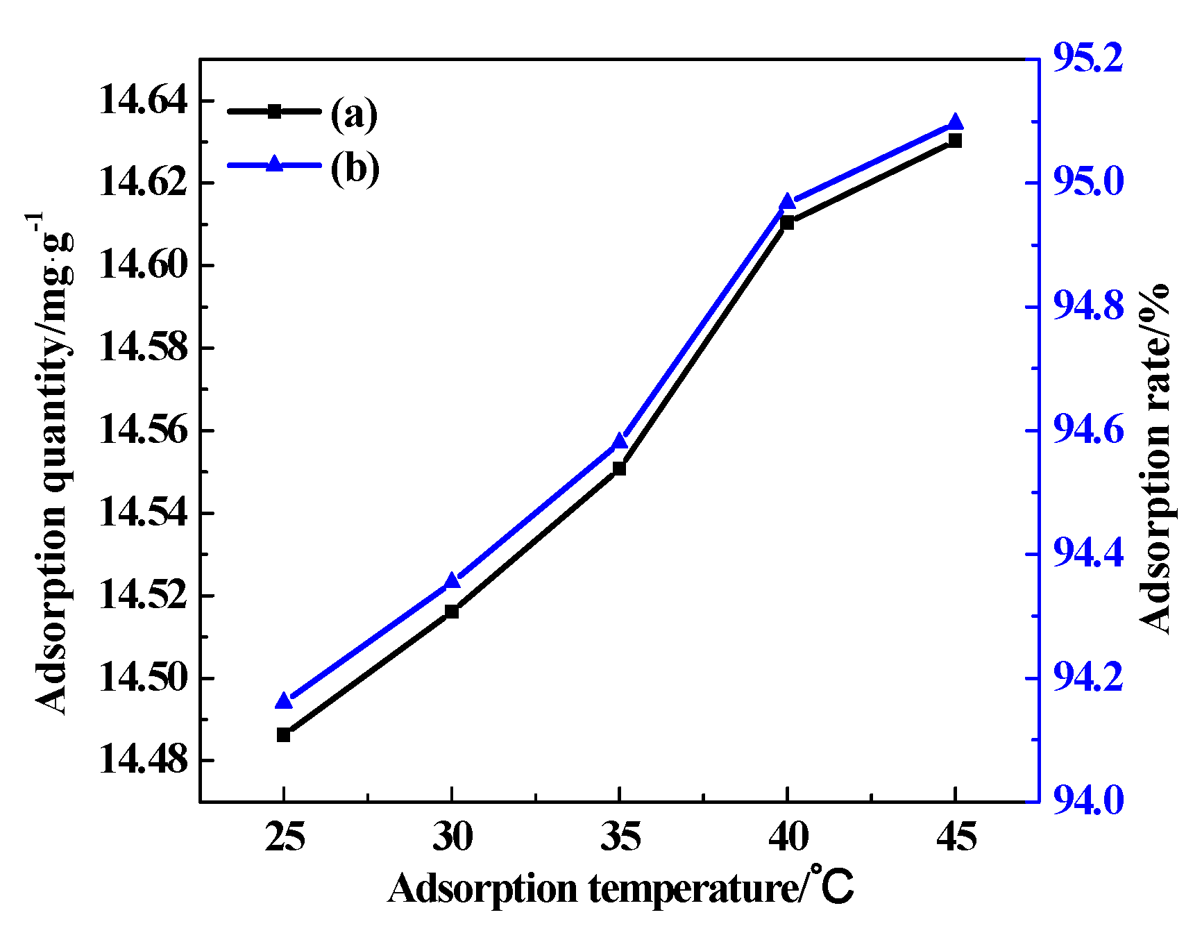 Sustainability 14 02469 g009 Sustainability 14 02469 g009