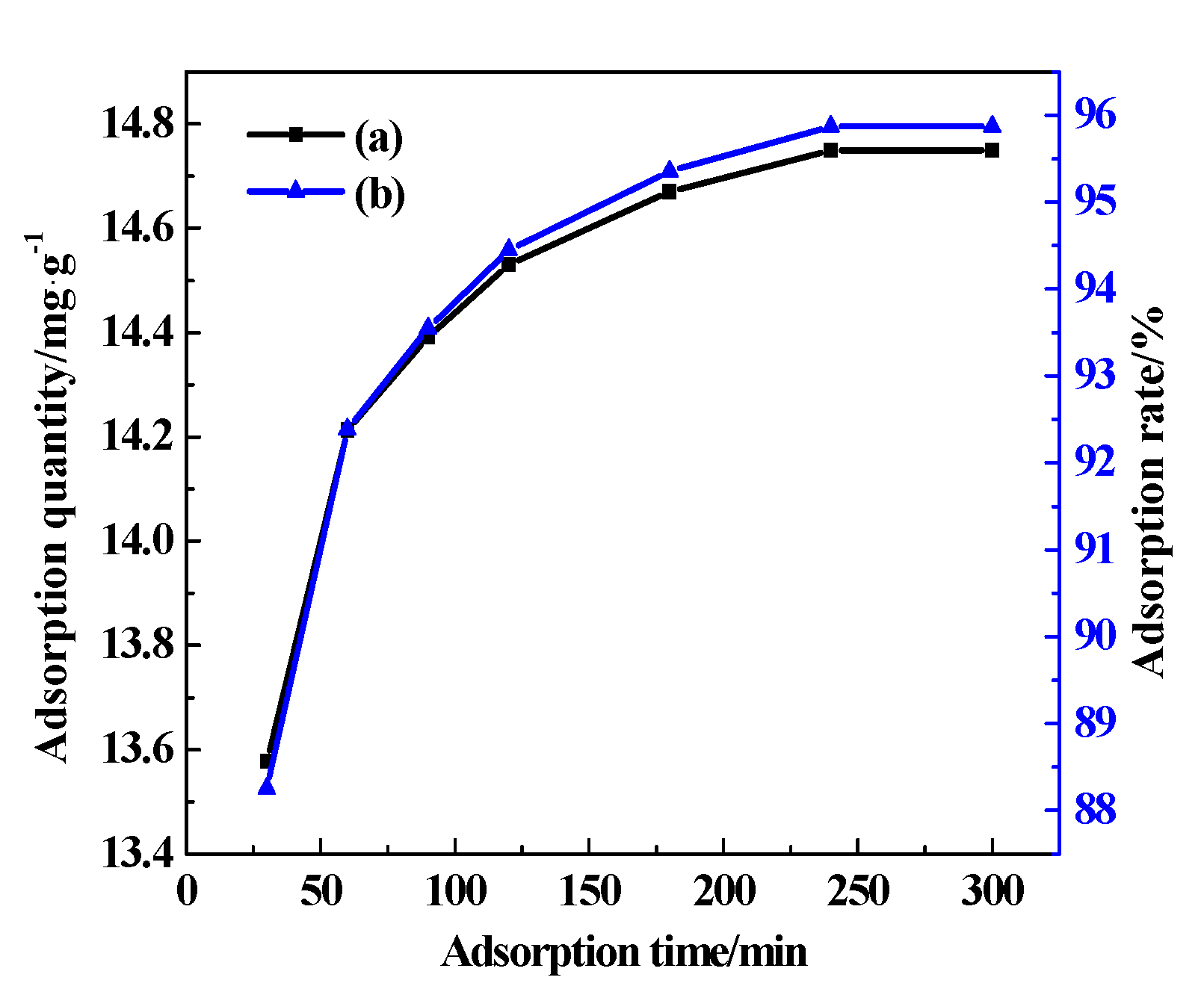 Sustainability 14 02469 g010 Sustainability 14 02469 g010