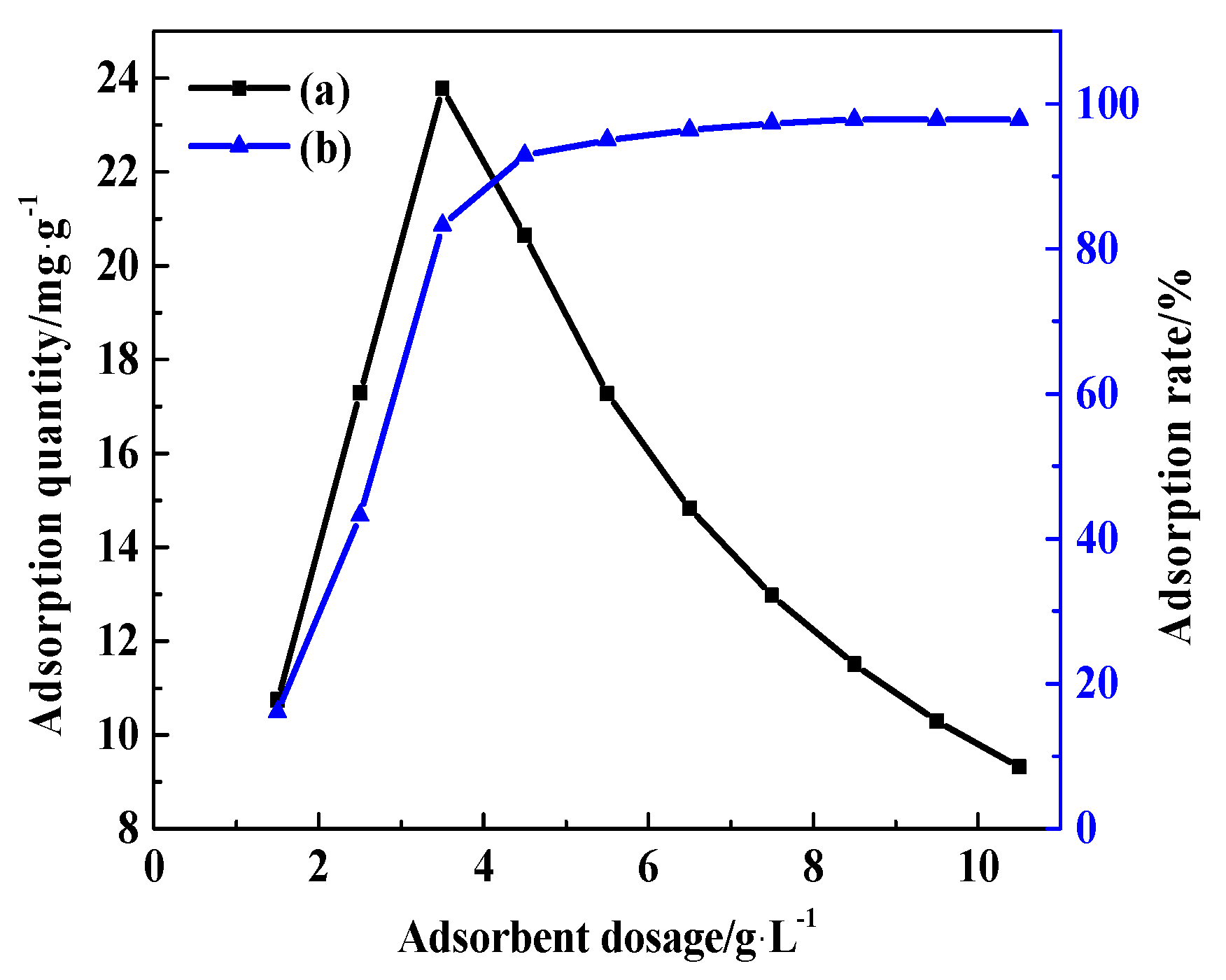 Sustainability 14 02469 g011 Sustainability 14 02469 g011