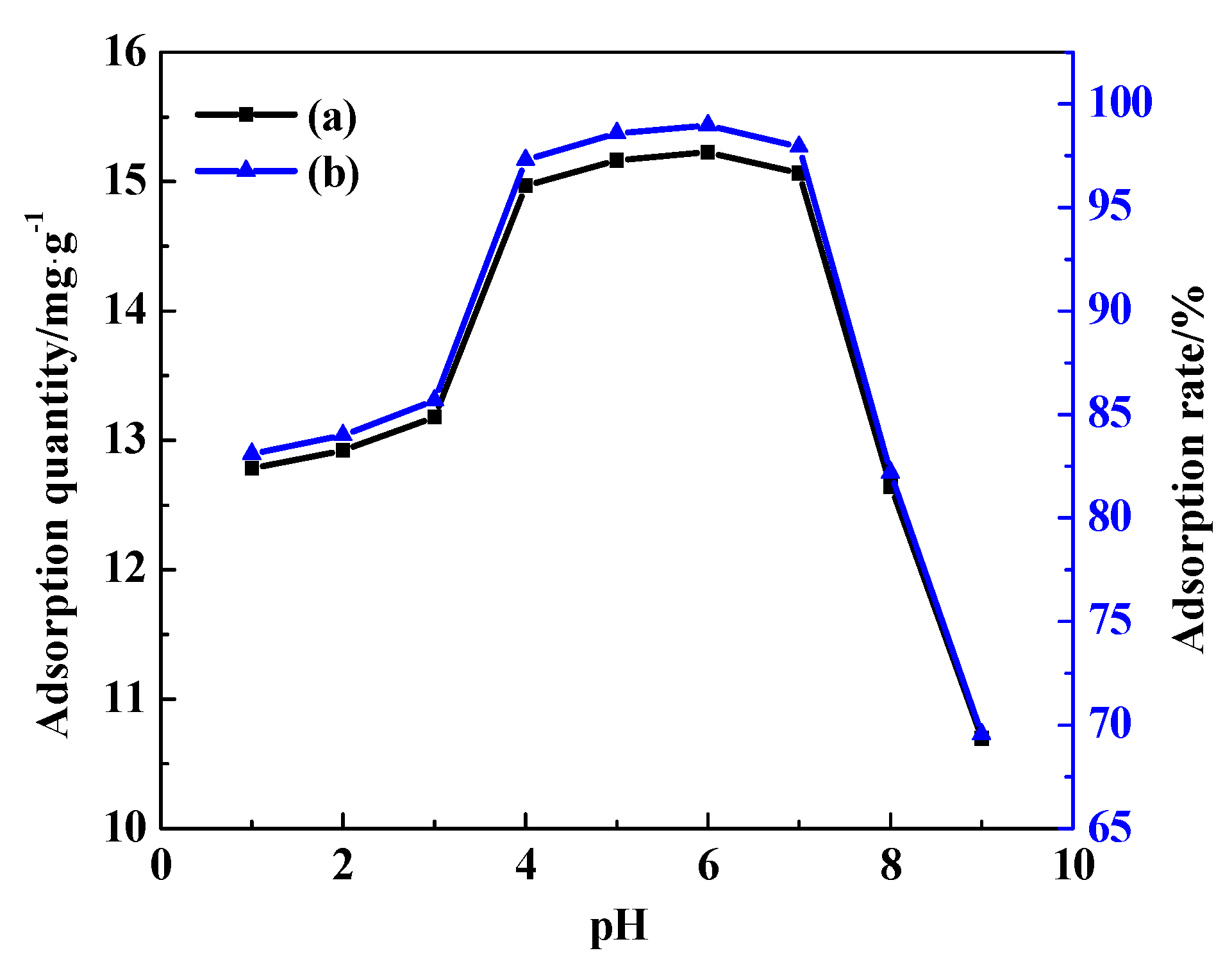 Sustainability 14 02469 g015 Sustainability 14 02469 g015