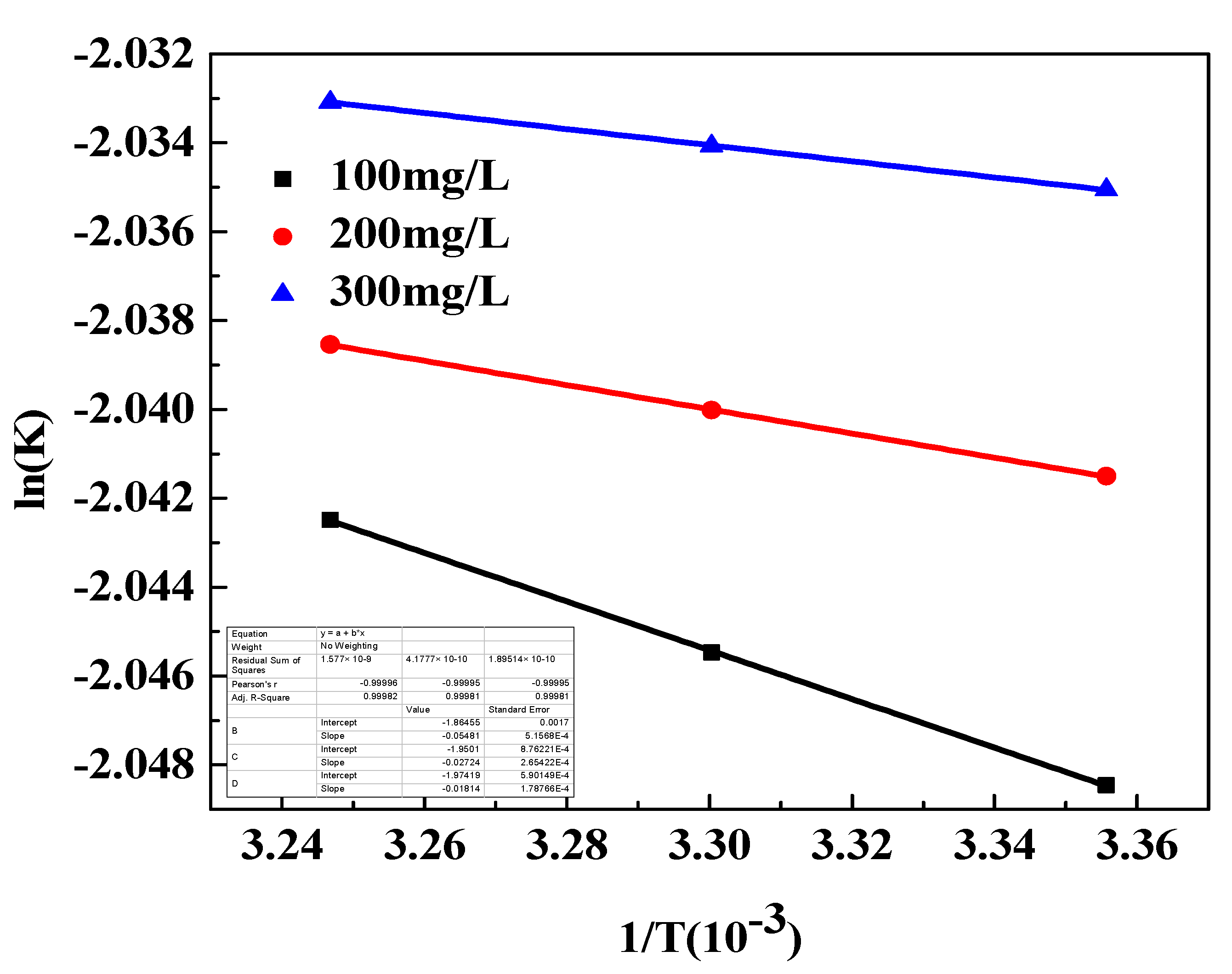Sustainability 14 02469 g020 Sustainability 14 02469 g020