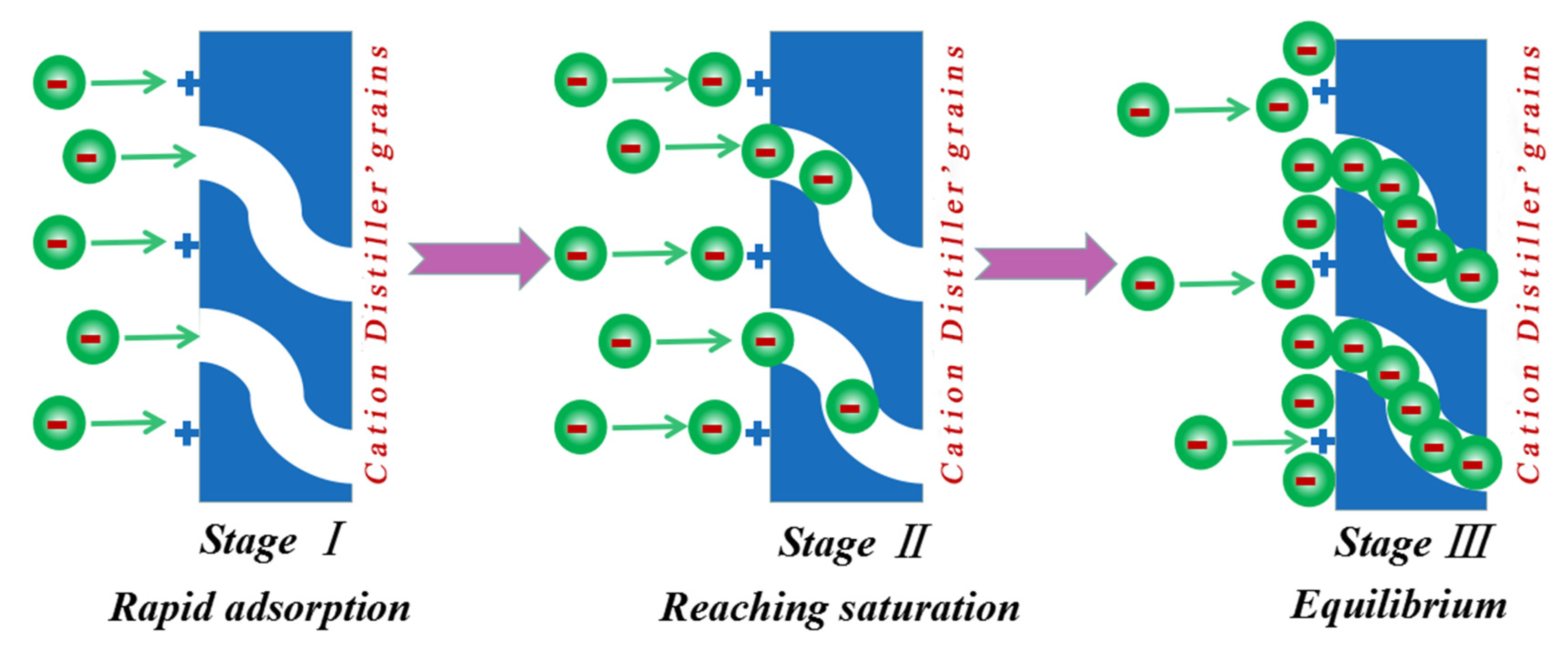 Sustainability 14 02469 g021 Sustainability 14 02469 g021