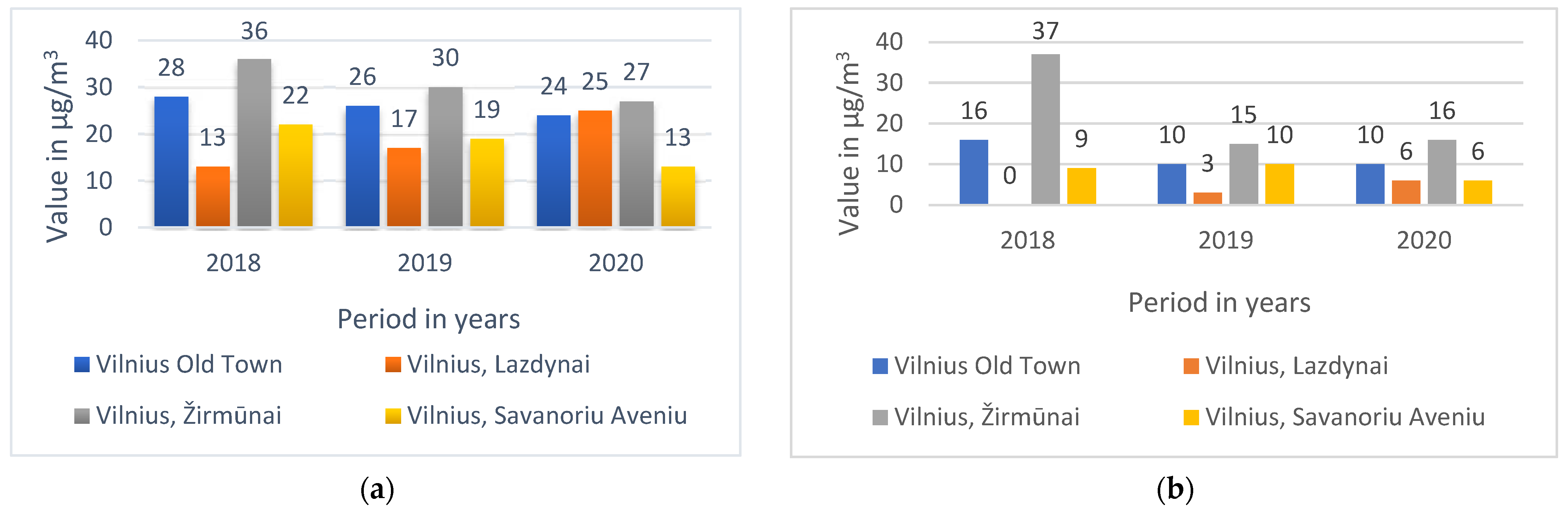 Sustainability 14 02470 g002