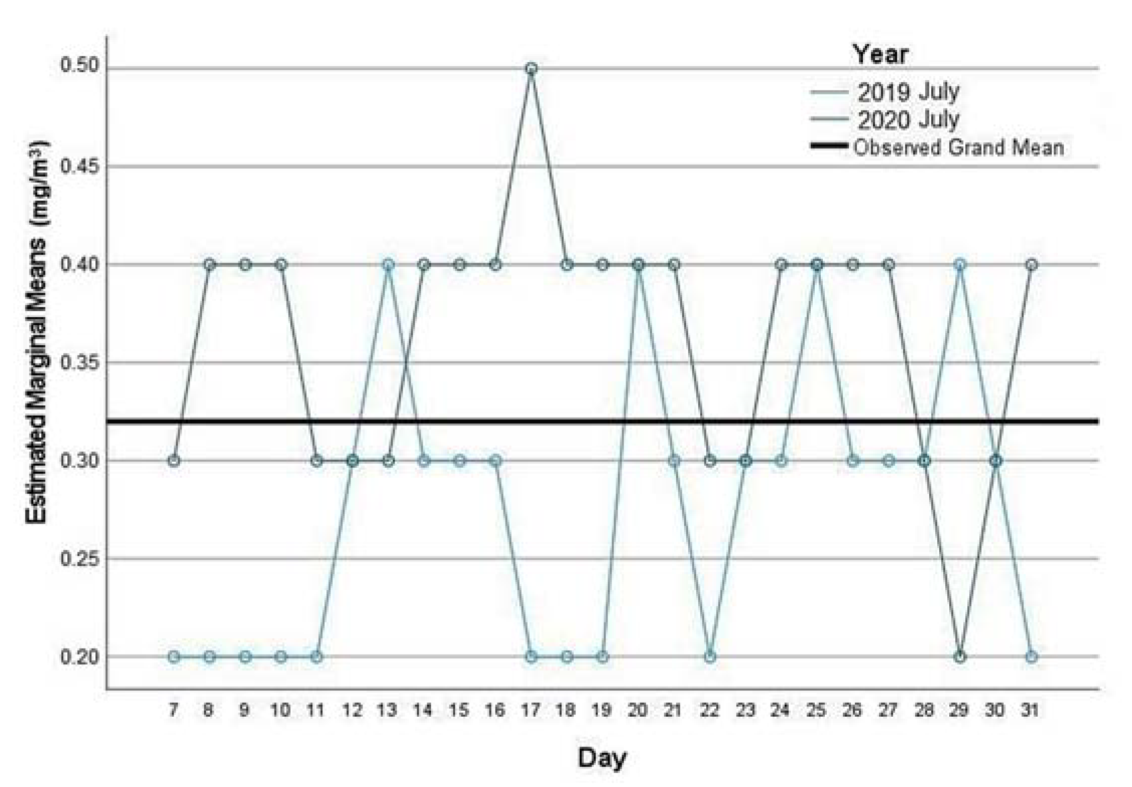 Sustainability 14 02470 g005