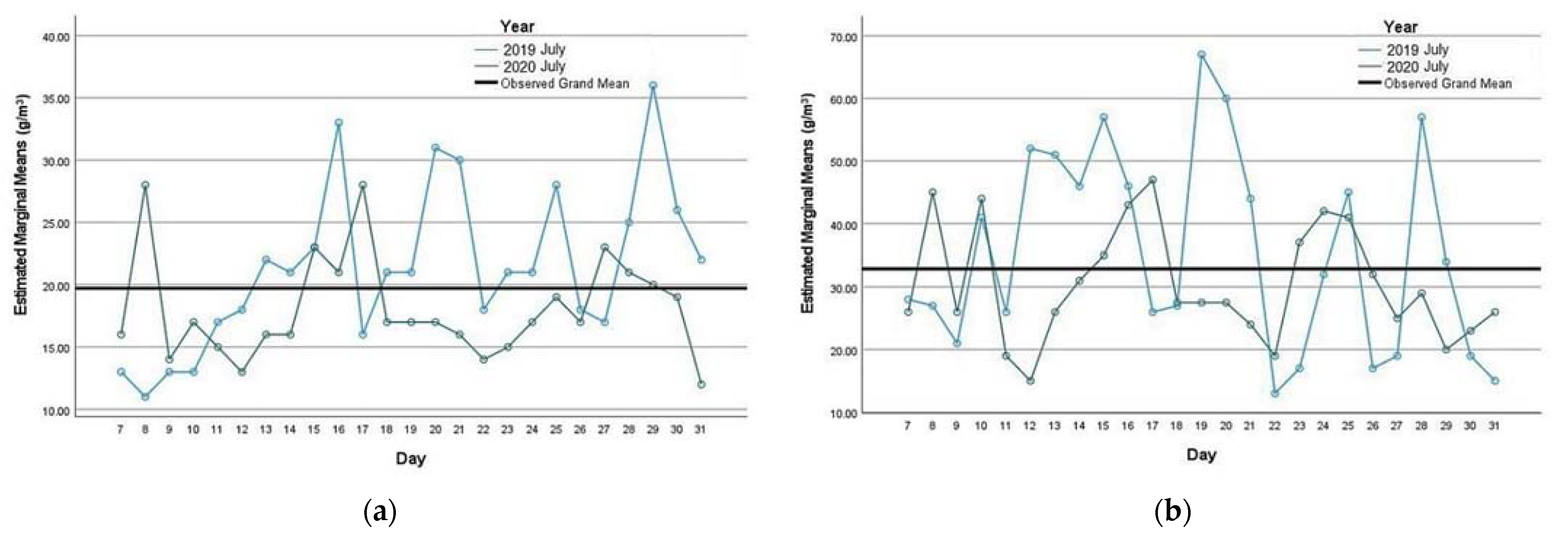 Sustainability 14 02470 g006a