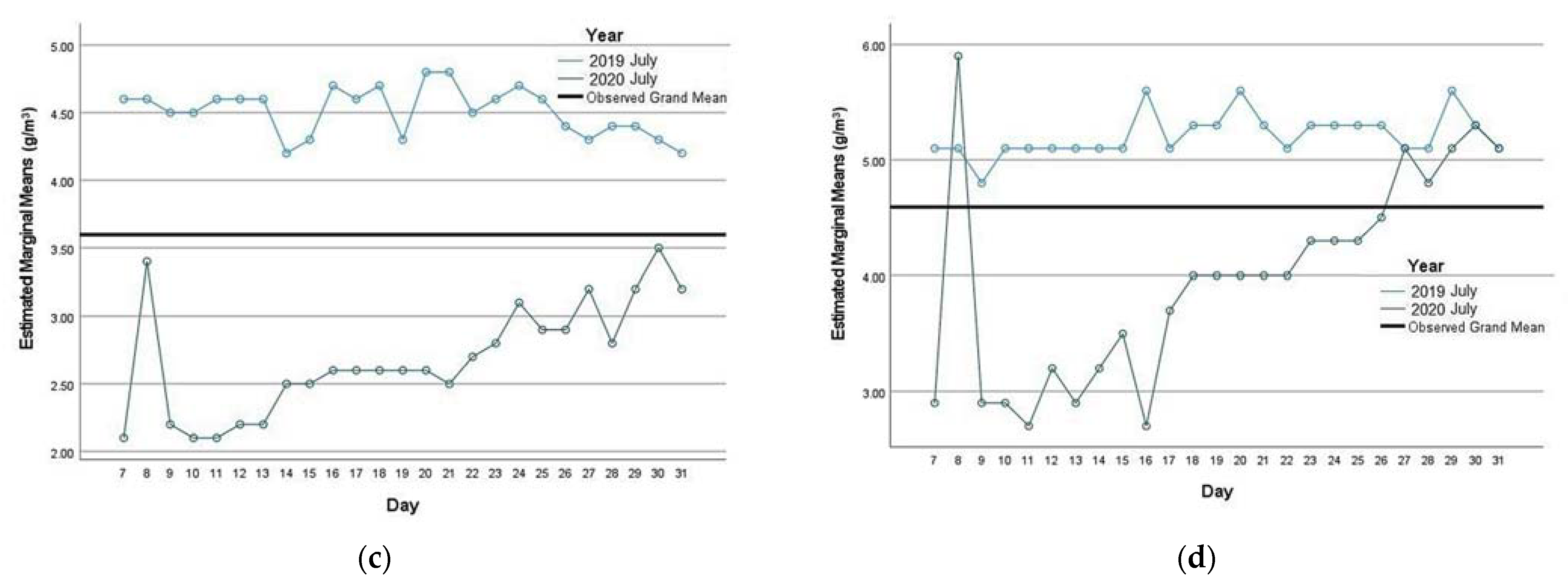Sustainability 14 02470 g006b