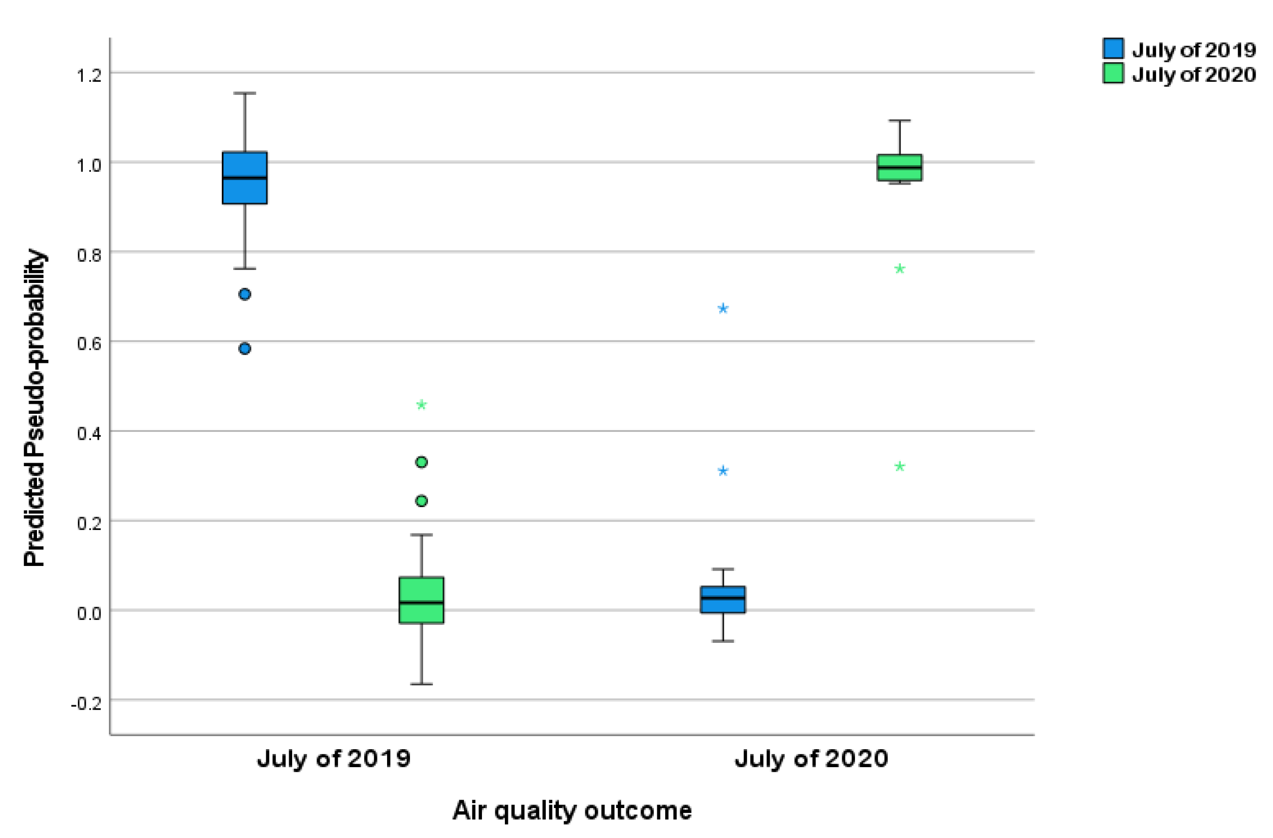 Sustainability 14 02470 g007
