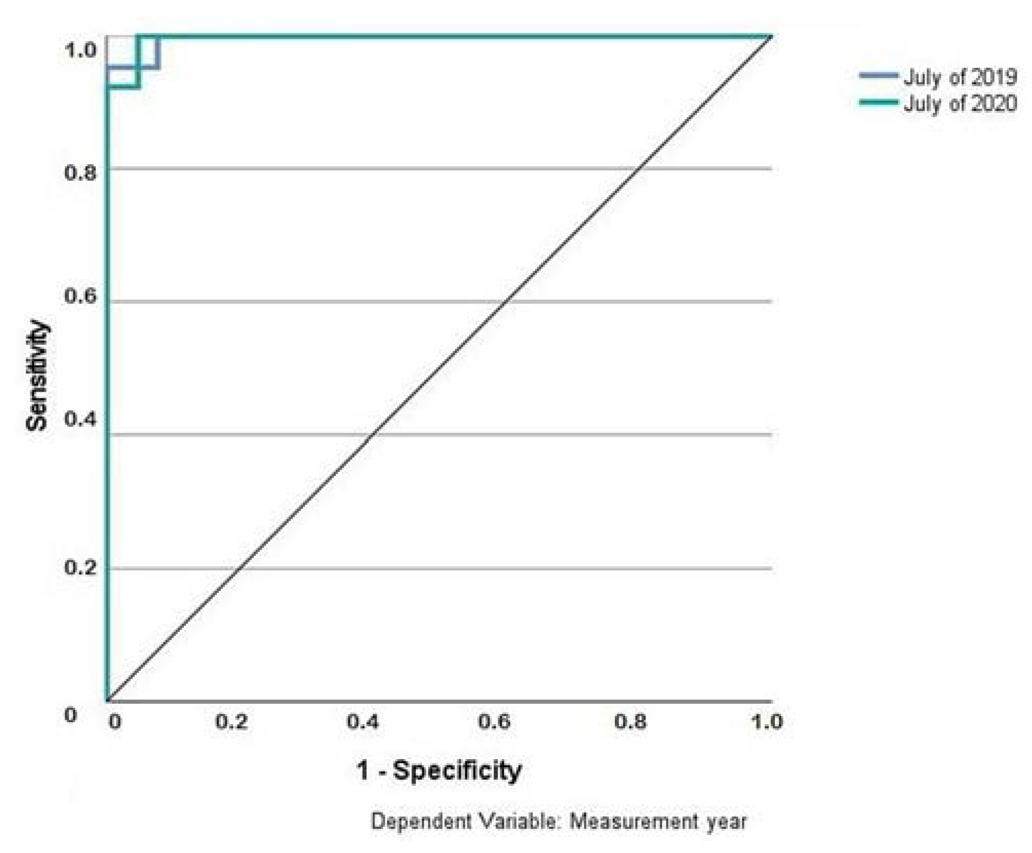 Sustainability 14 02470 g008