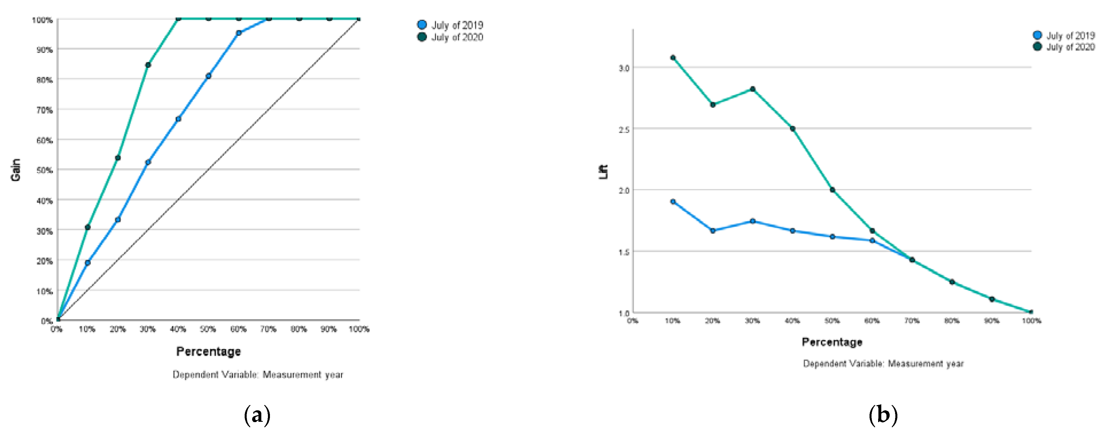 Sustainability 14 02470 g009