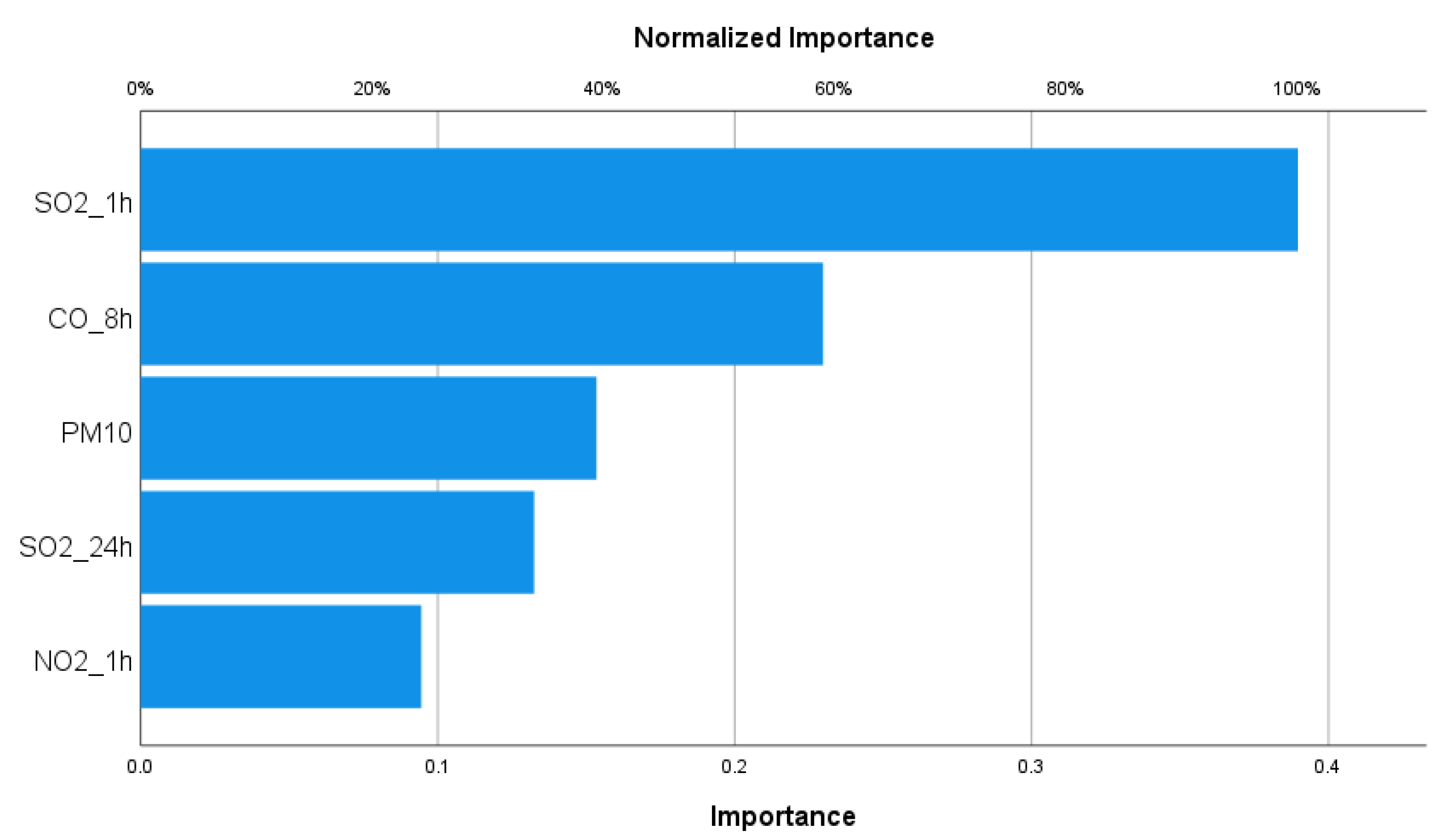 Sustainability 14 02470 g0a1