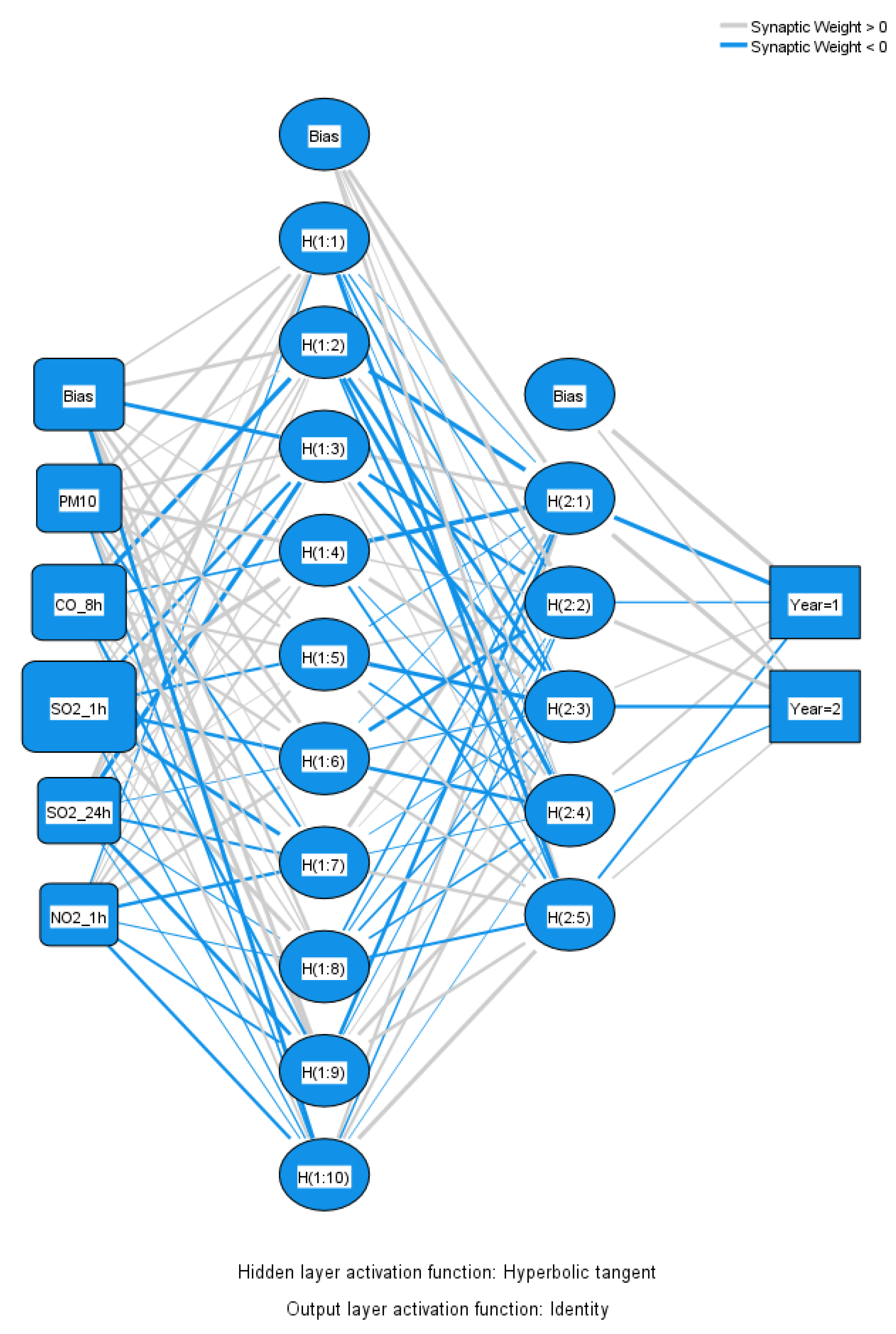 Sustainability 14 02470 g0a2