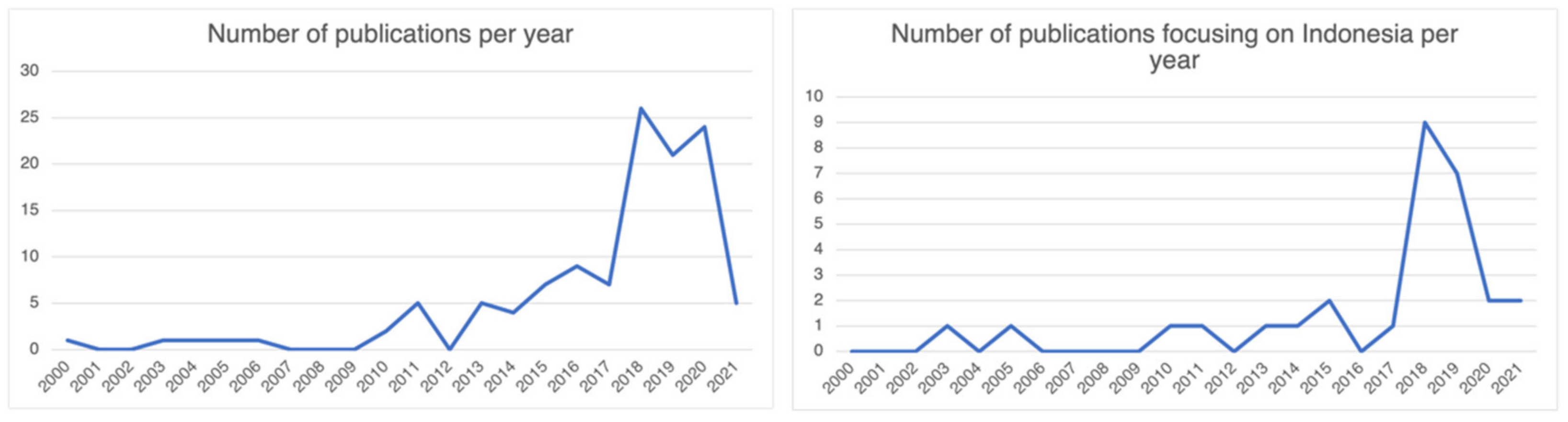Sustainability 14 02471 g002 550
