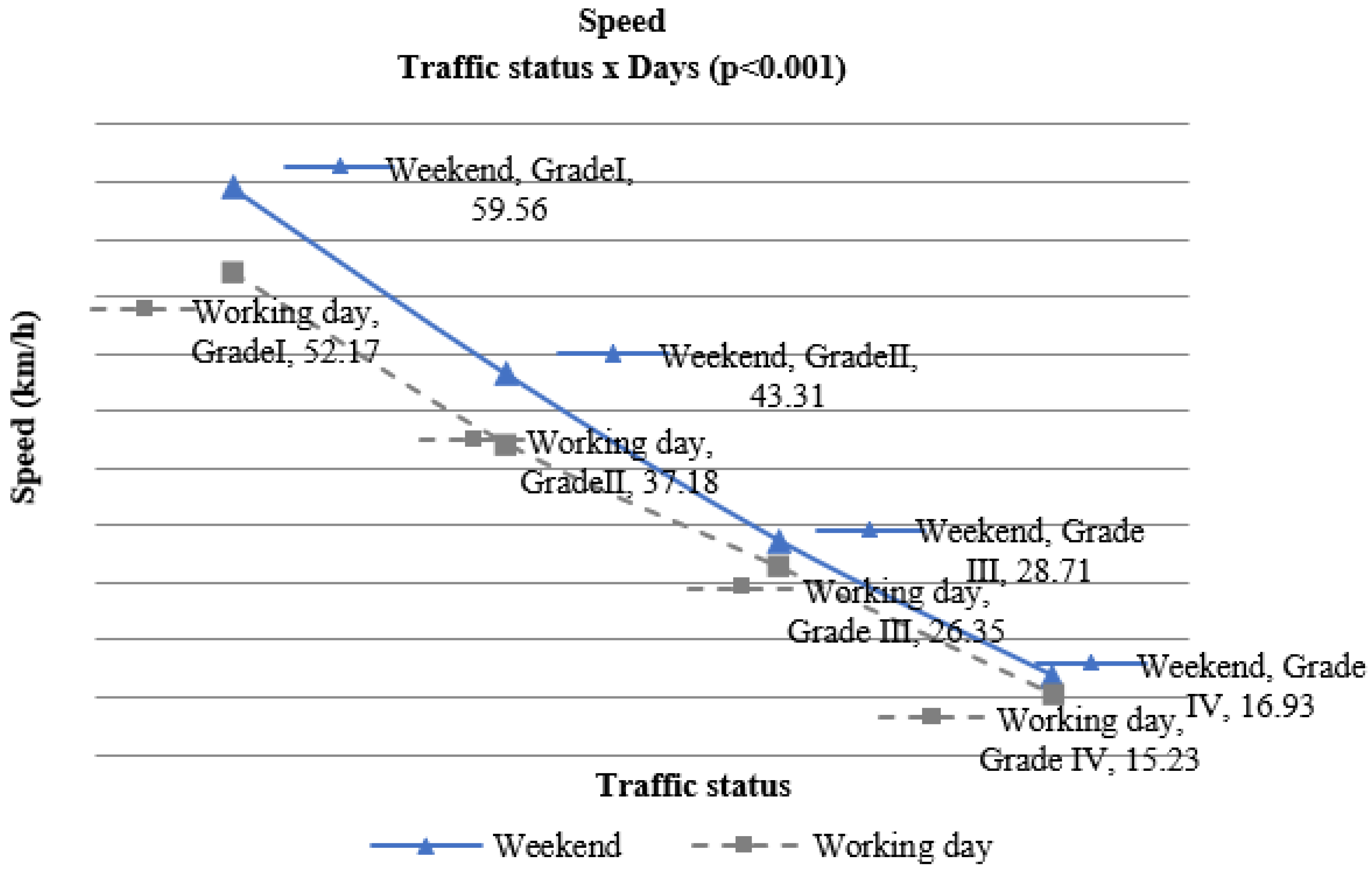 Sustainability 14 02473 g007