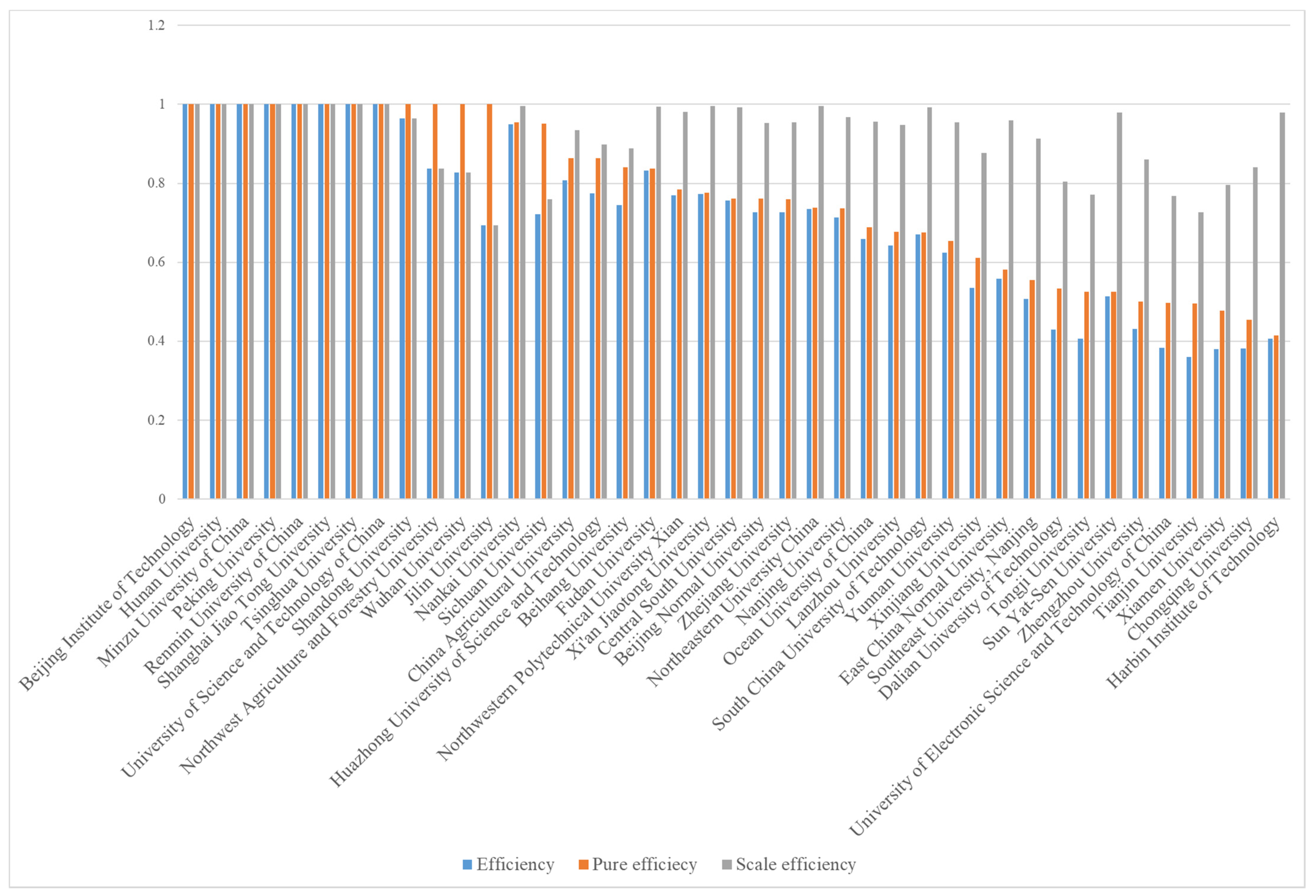 Sustainability 14 02474 g002
