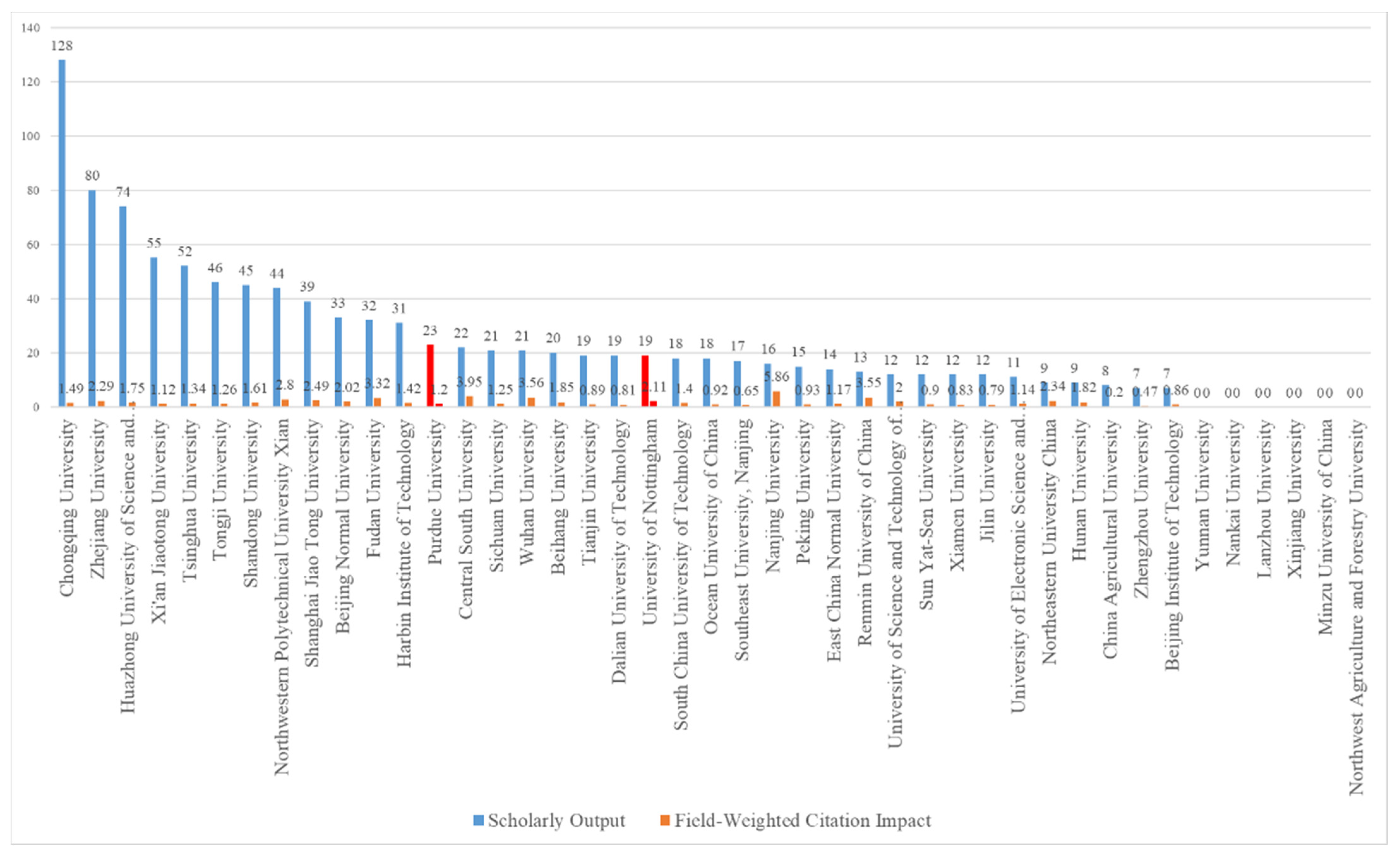 Sustainability 14 02474 g003