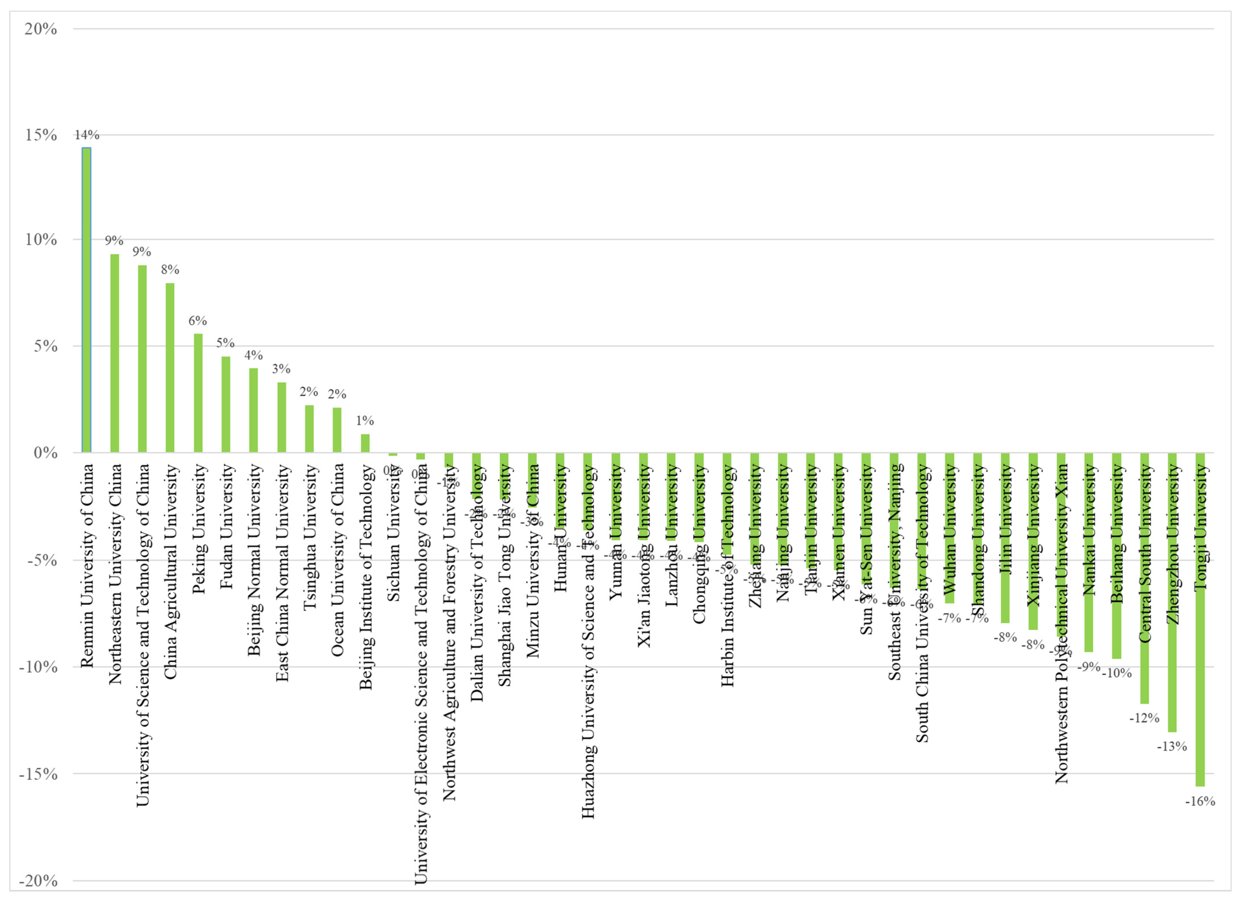 Sustainability 14 02474 g004