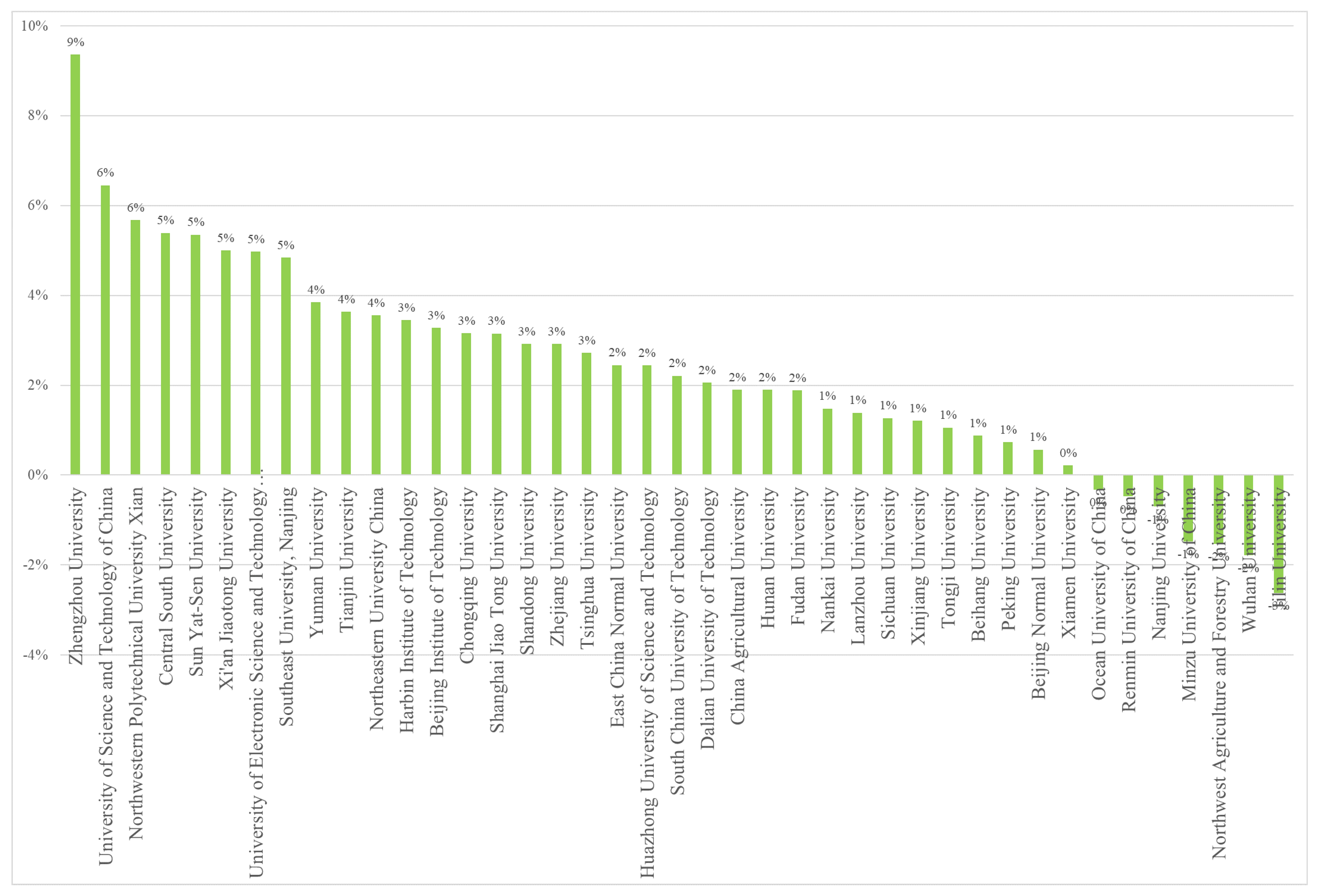 Sustainability 14 02474 g005