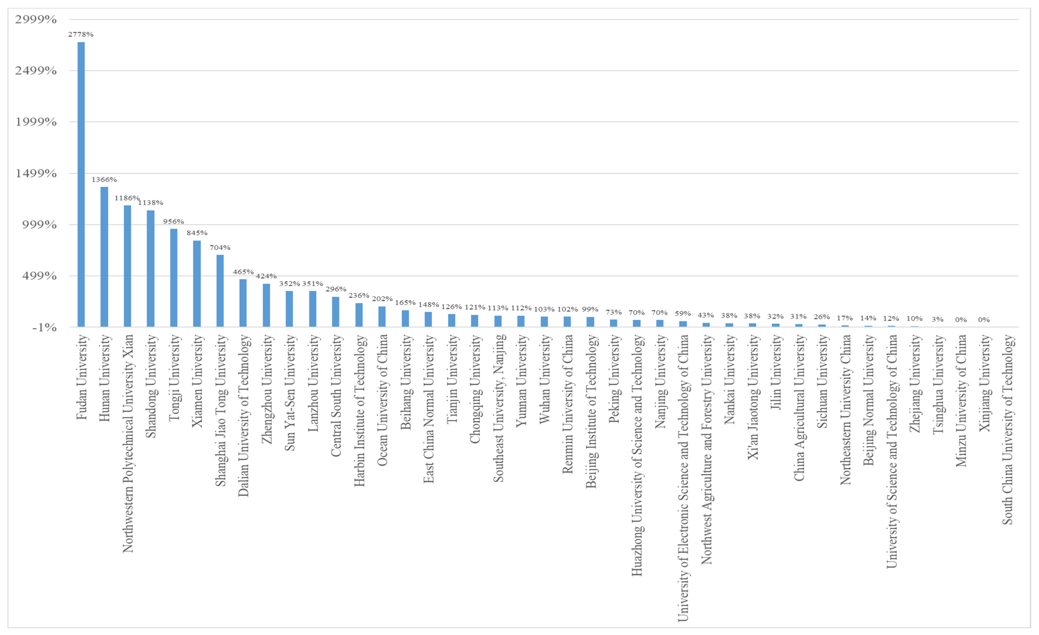 Sustainability 14 02474 g006