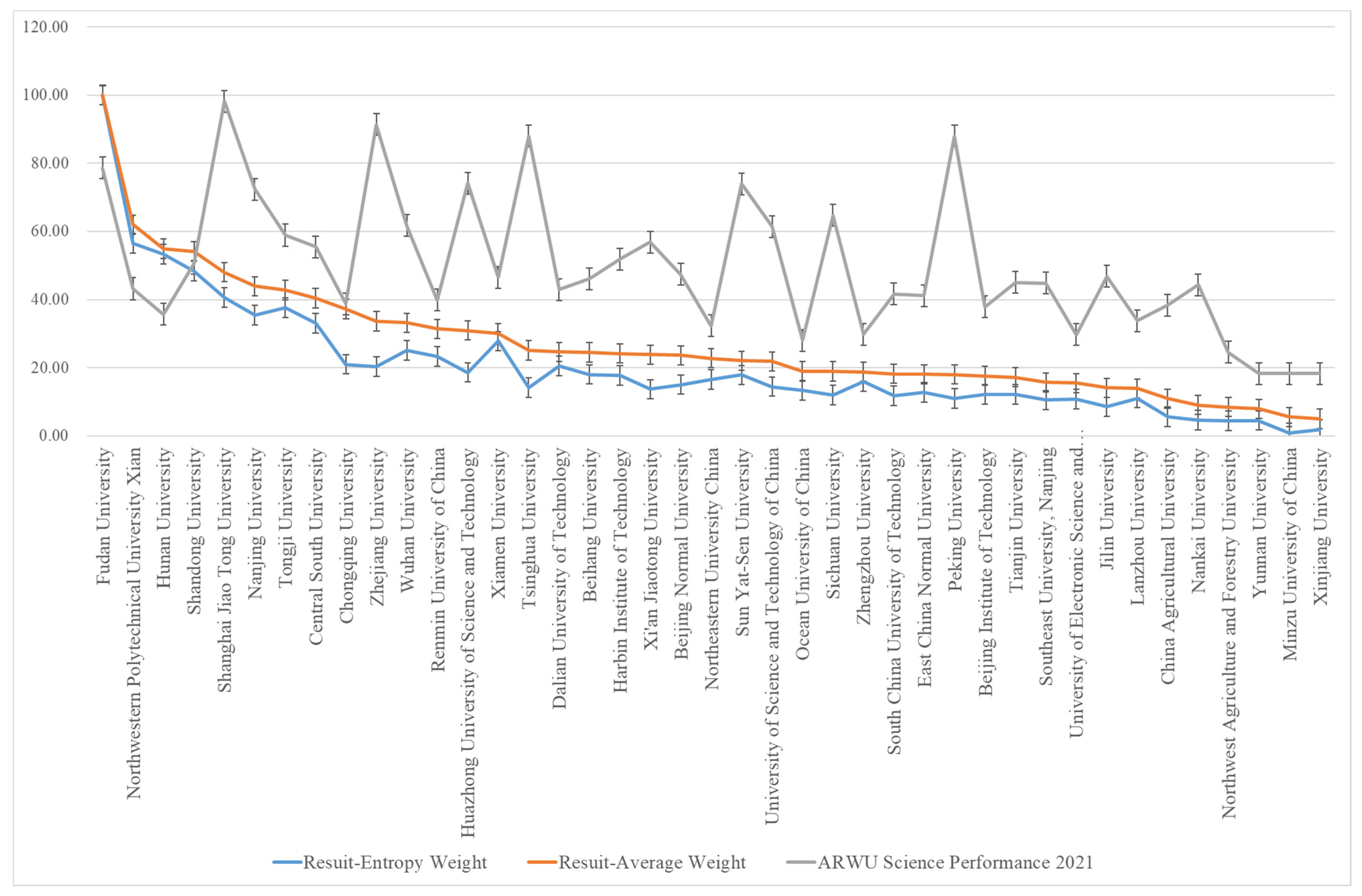 Sustainability 14 02474 g007