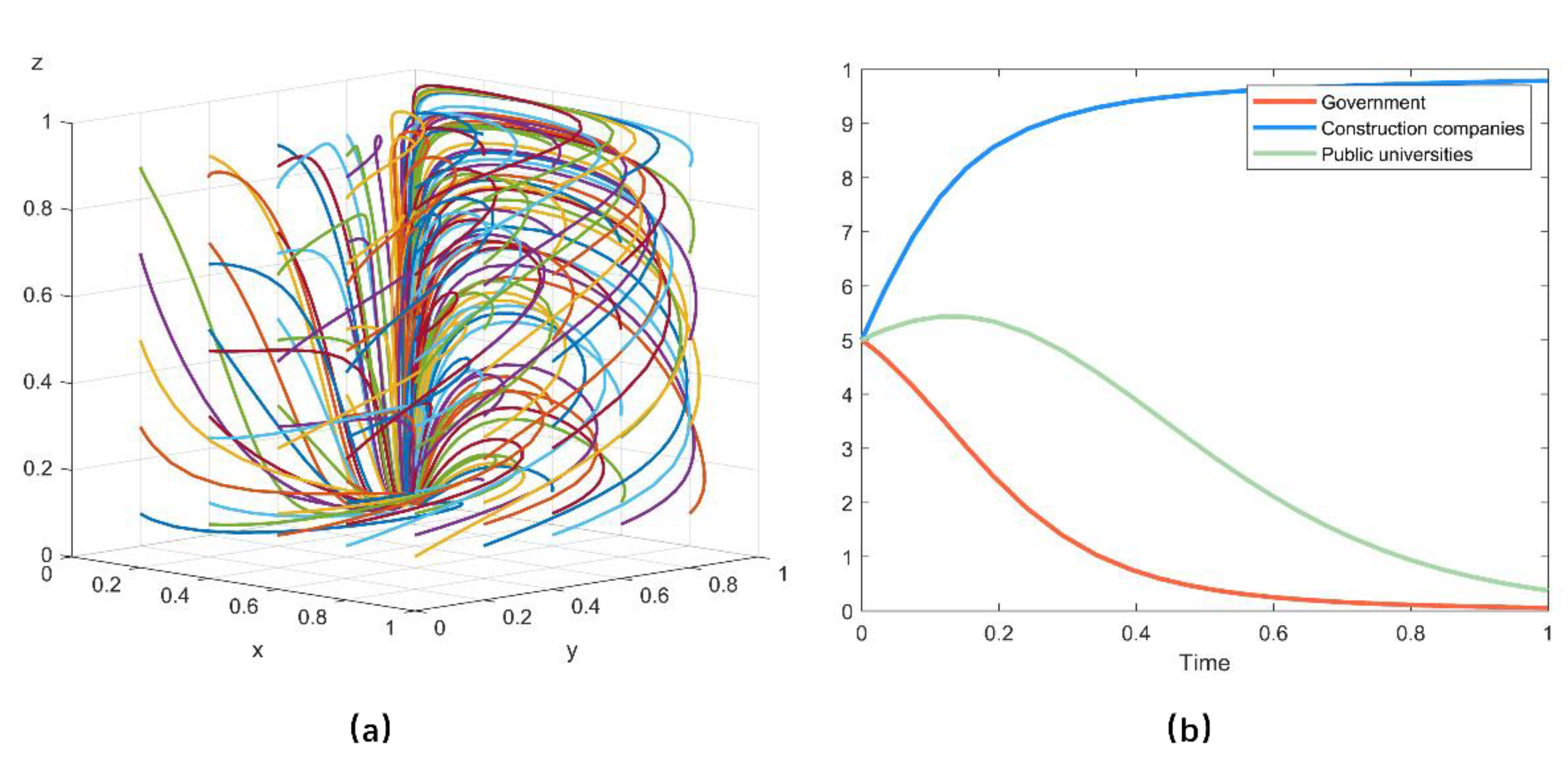 Sustainability 14 02475 g002