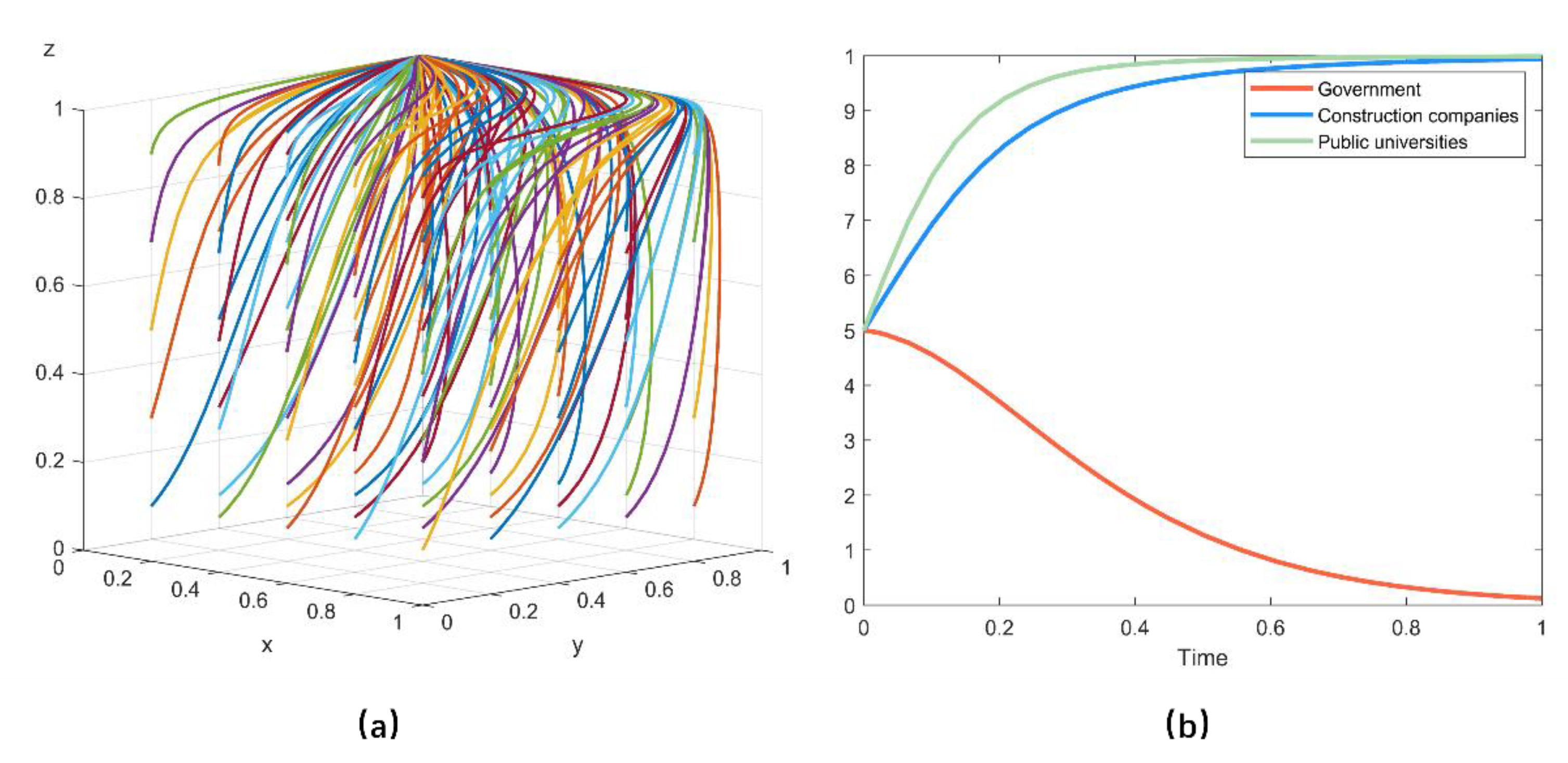 Sustainability 14 02475 g004