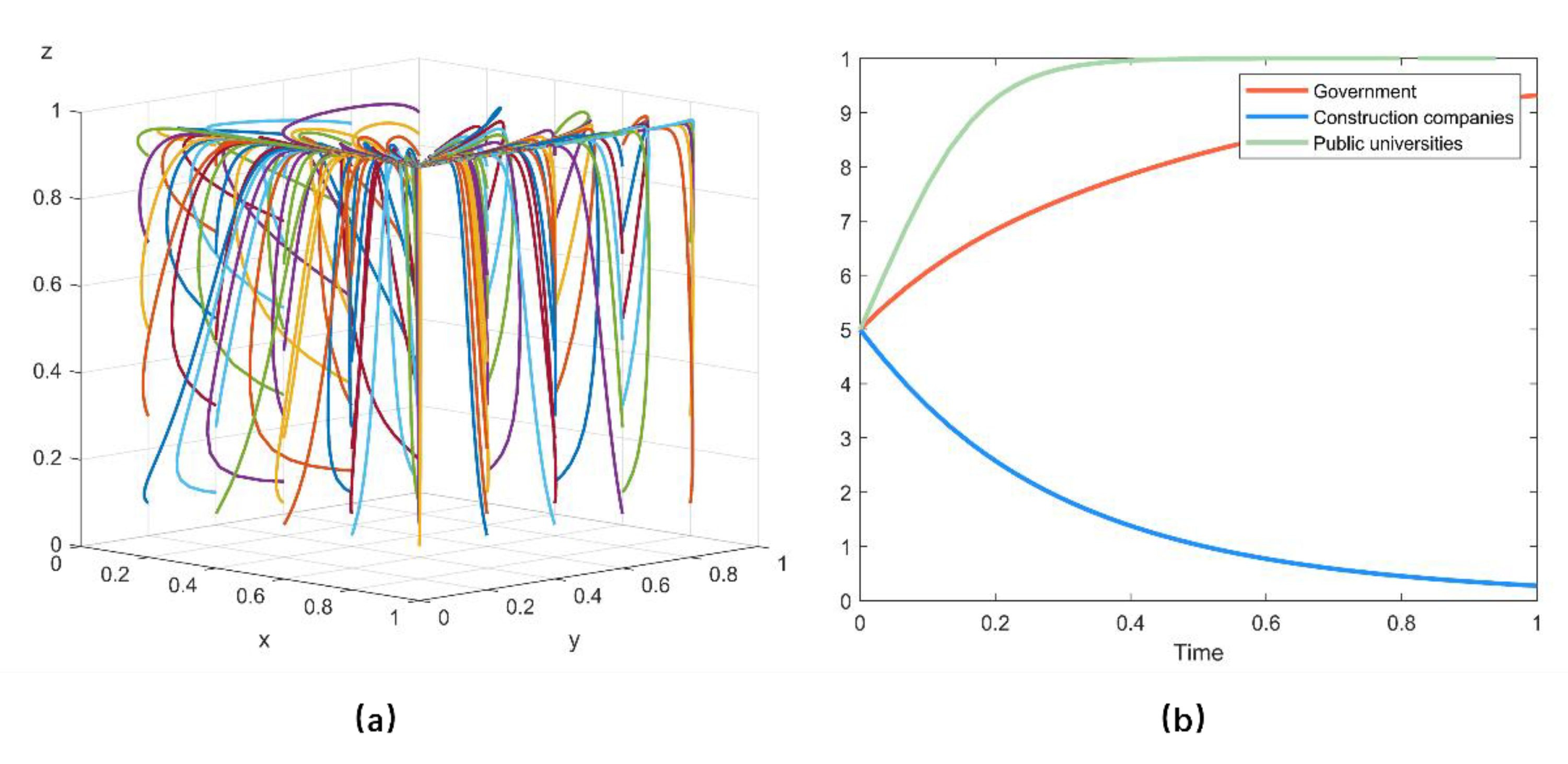 Sustainability 14 02475 g005