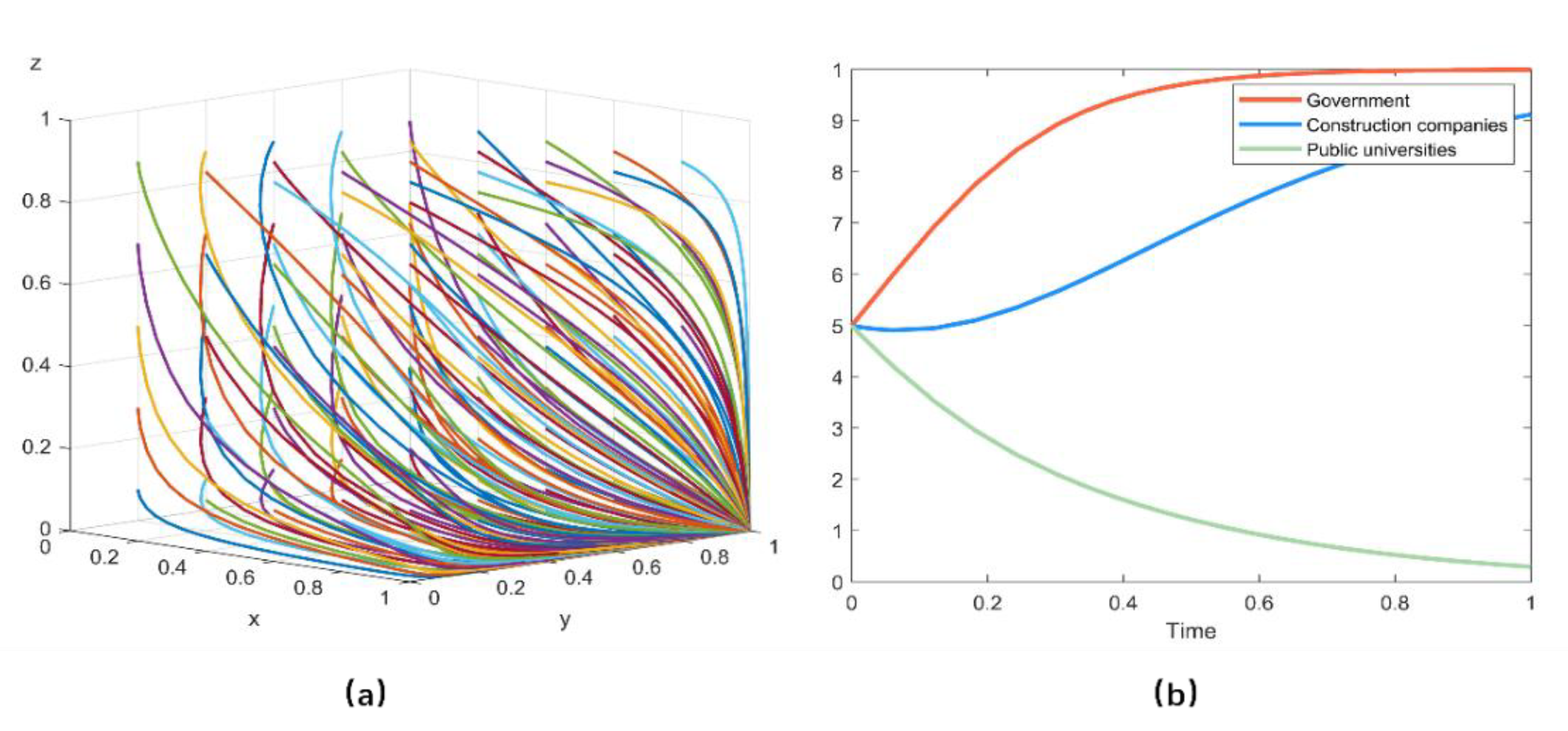 Sustainability 14 02475 g006