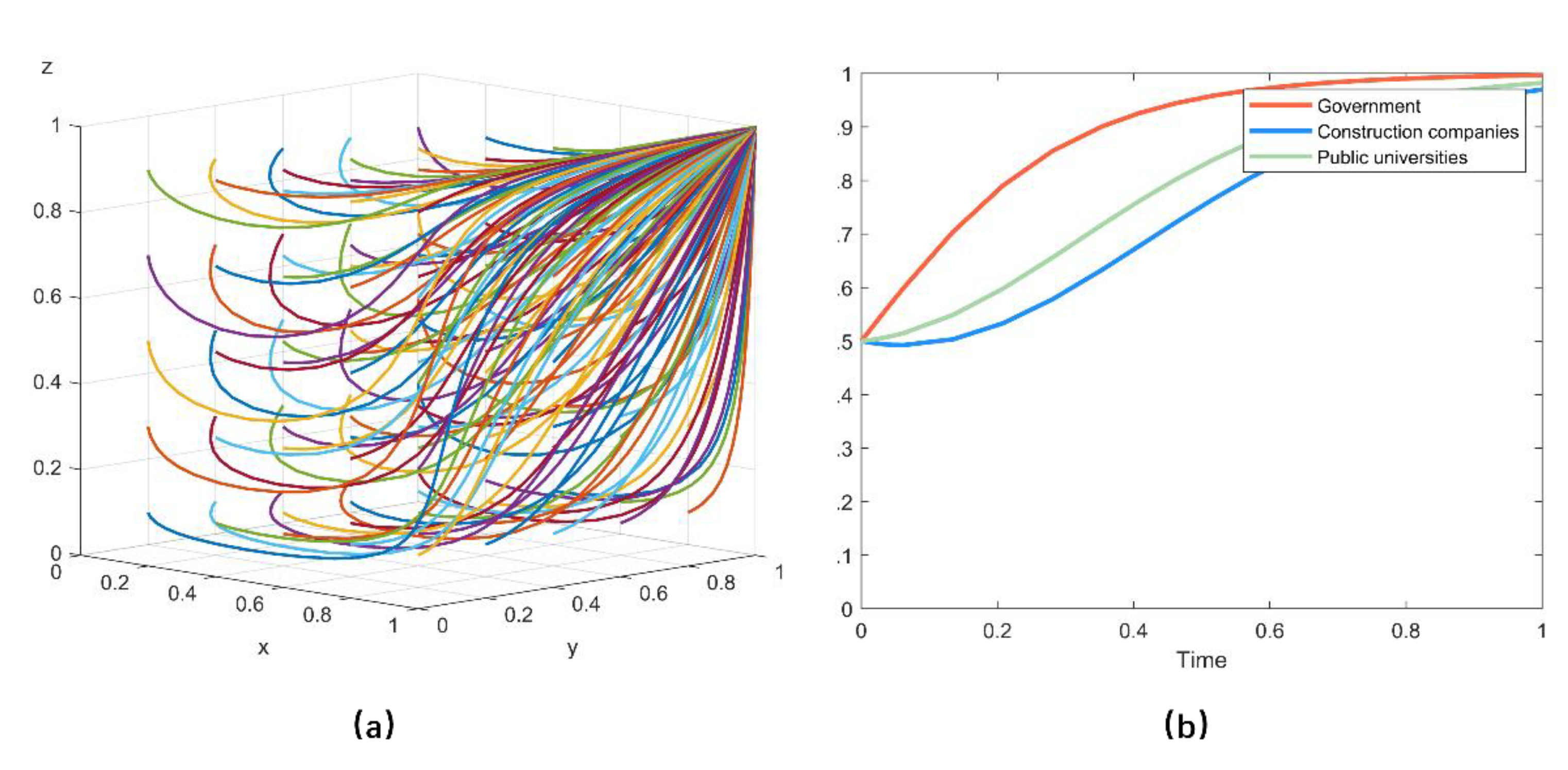 Sustainability 14 02475 g007