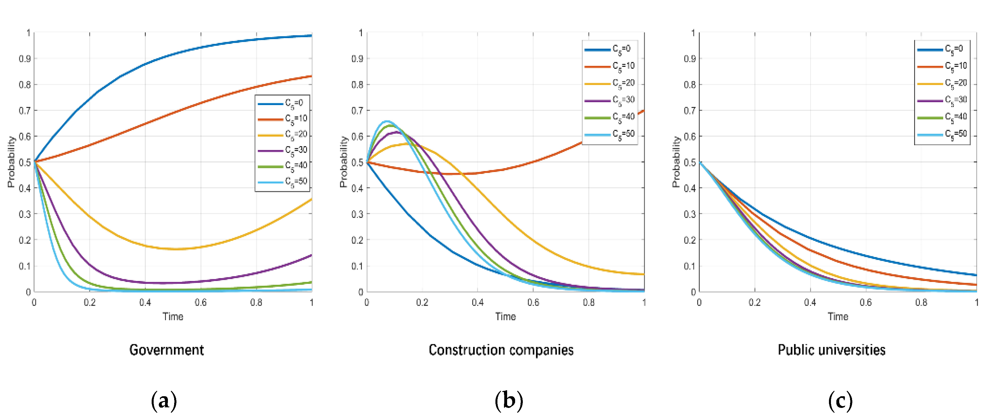 Sustainability 14 02475 g008