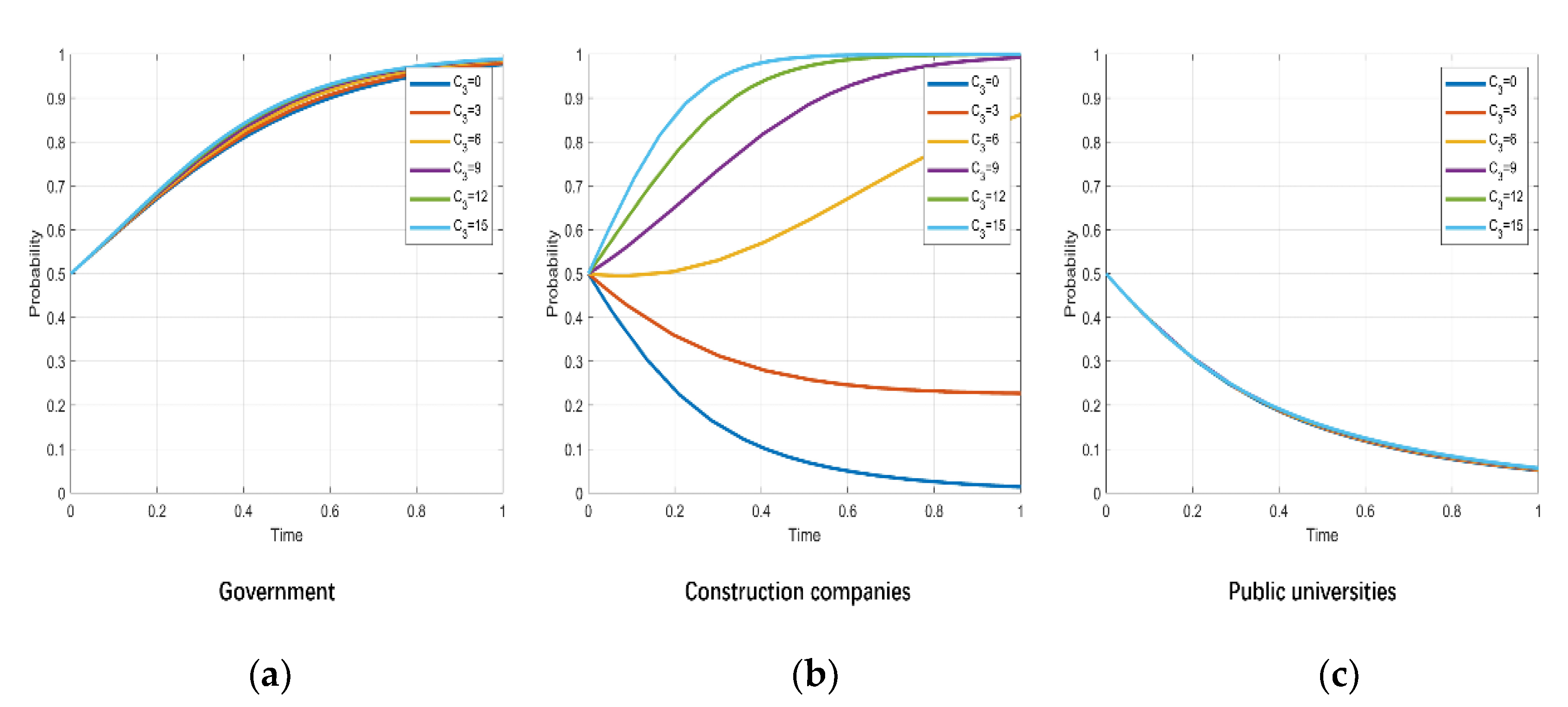 Sustainability 14 02475 g009