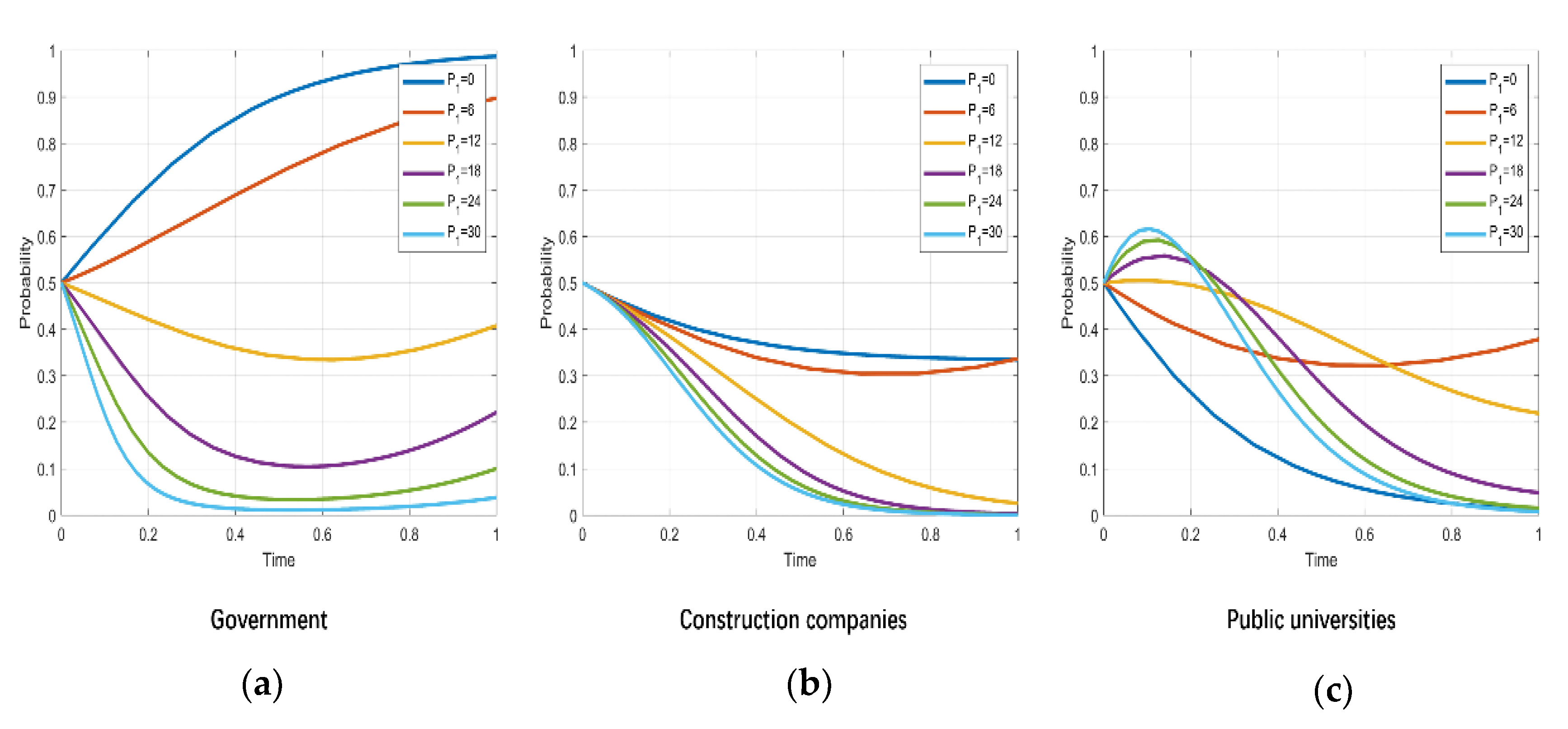 Sustainability 14 02475 g010