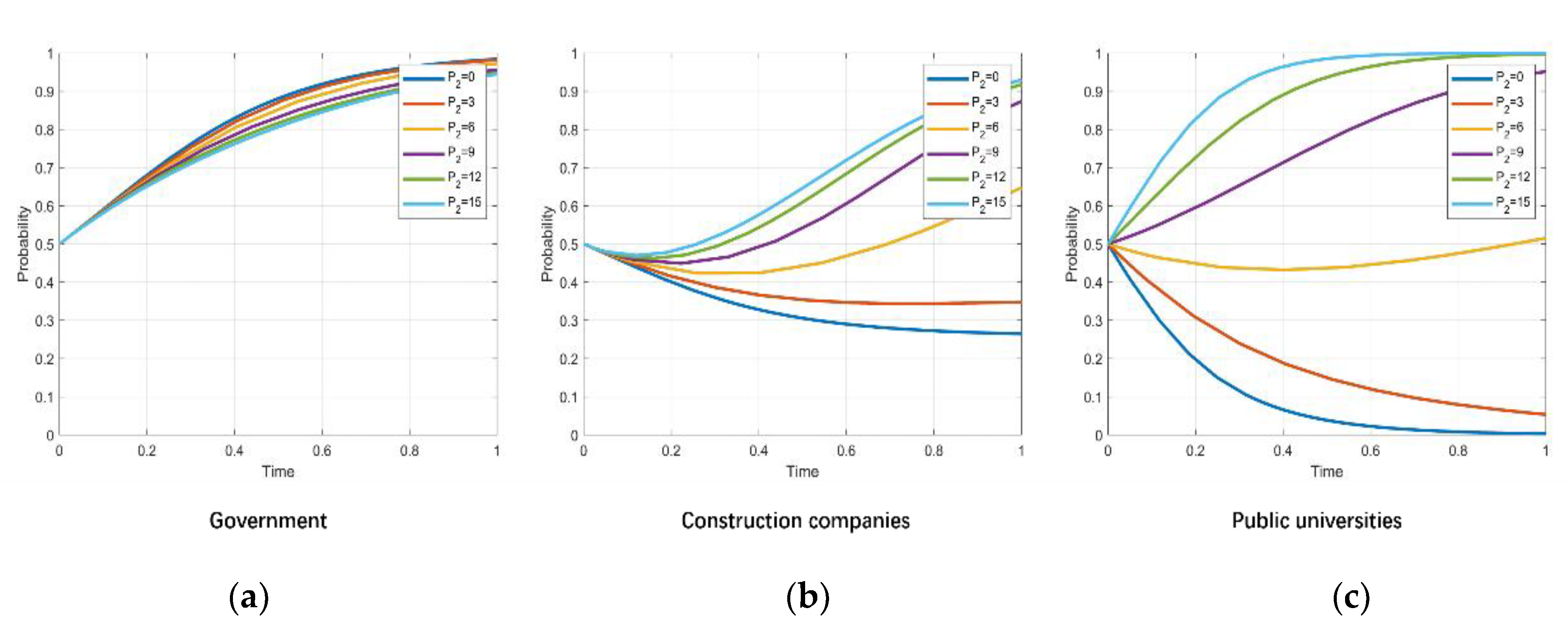 Sustainability 14 02475 g011