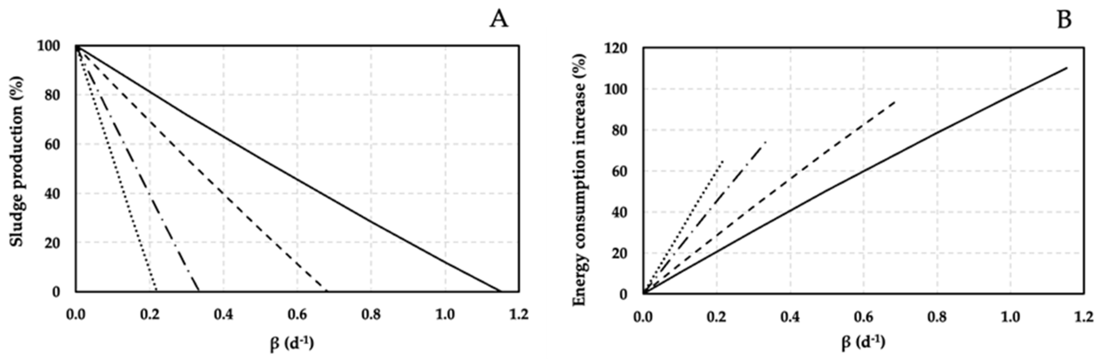 Sustainability 14 02480 g002