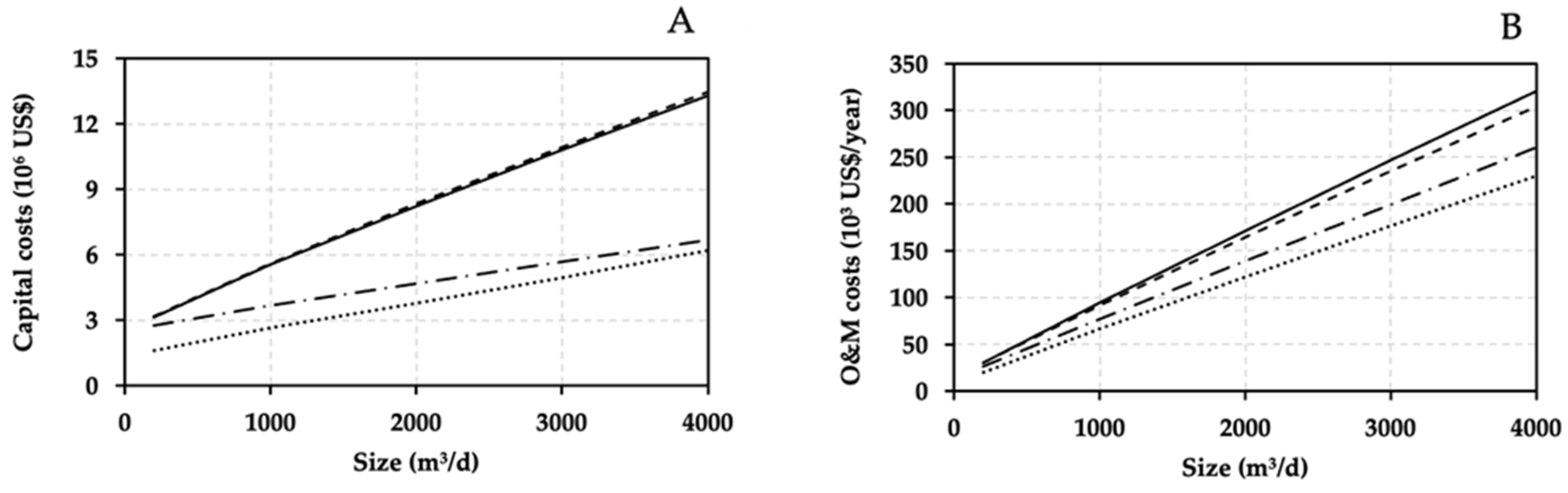 Sustainability 14 02480 g003