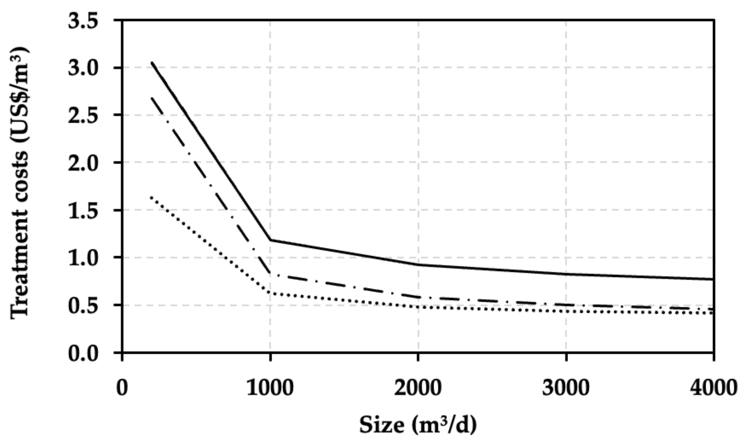 Sustainability 14 02480 g004
