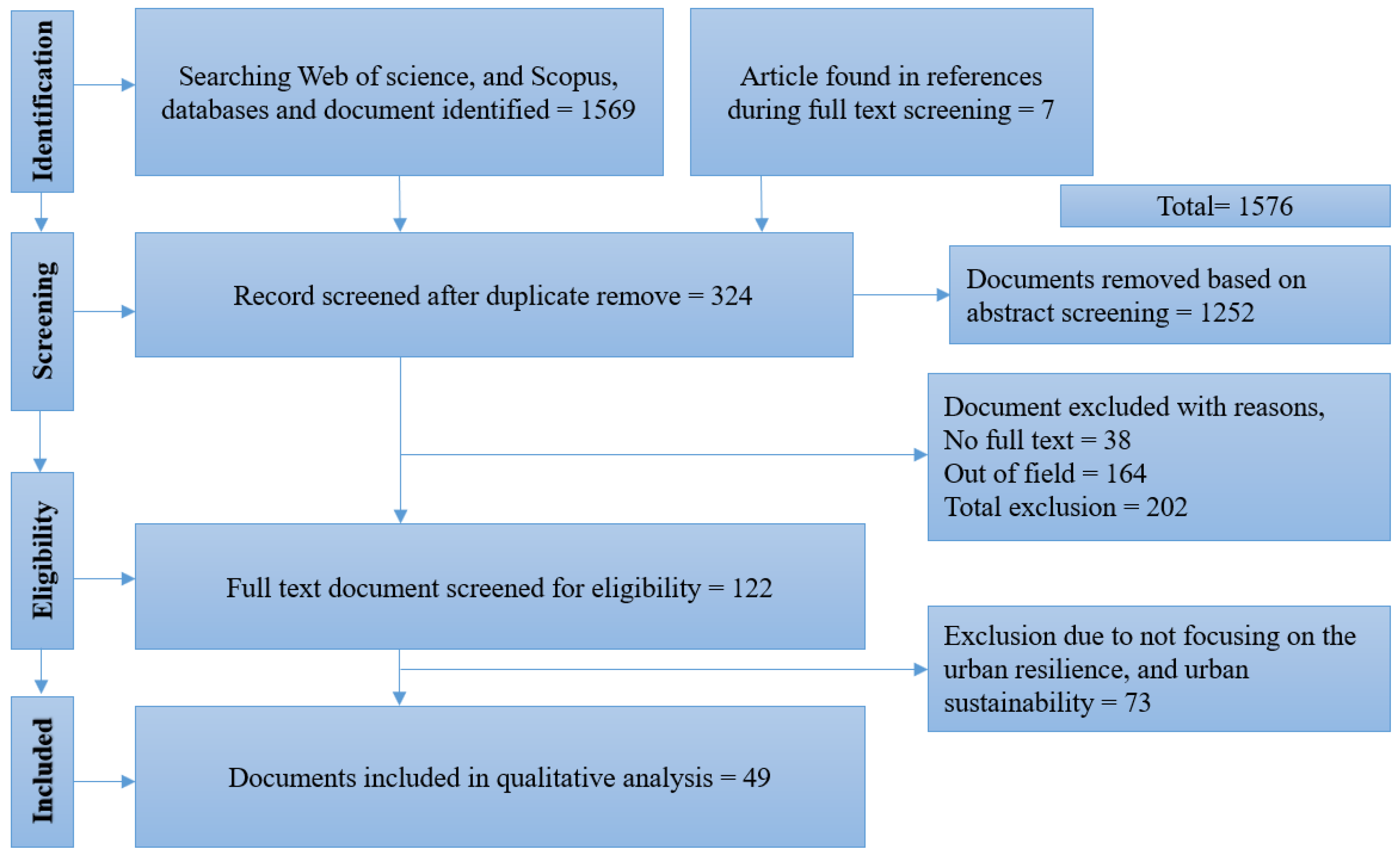 Sustainability 14 02481 g001