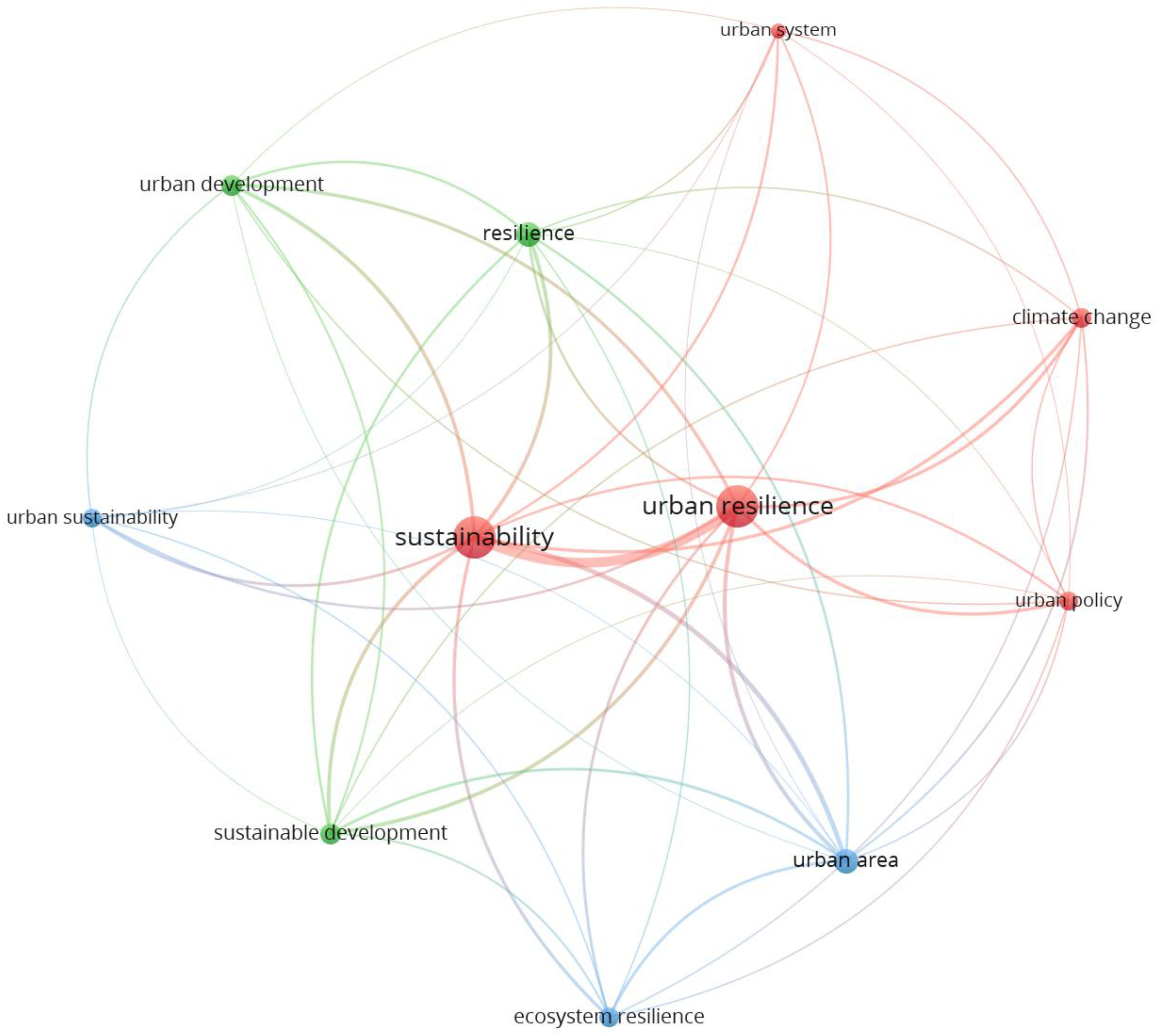 Sustainability 14 02481 g002