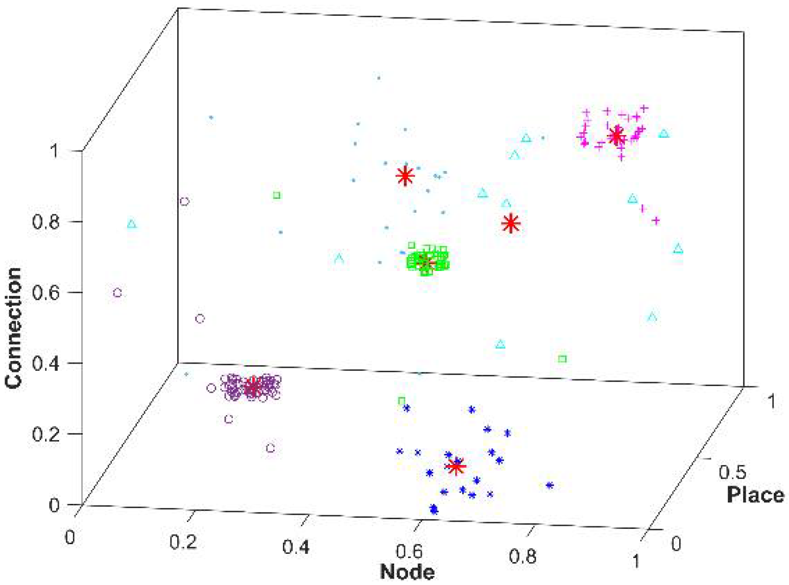 Sustainability 14 02482 g002 550