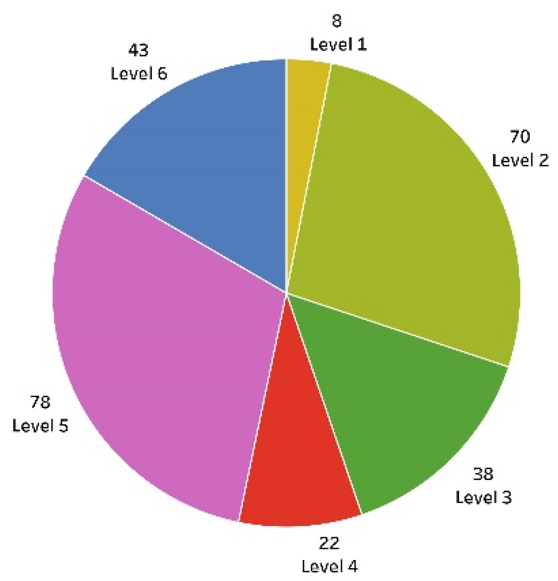 Sustainability 14 02483 g003 550