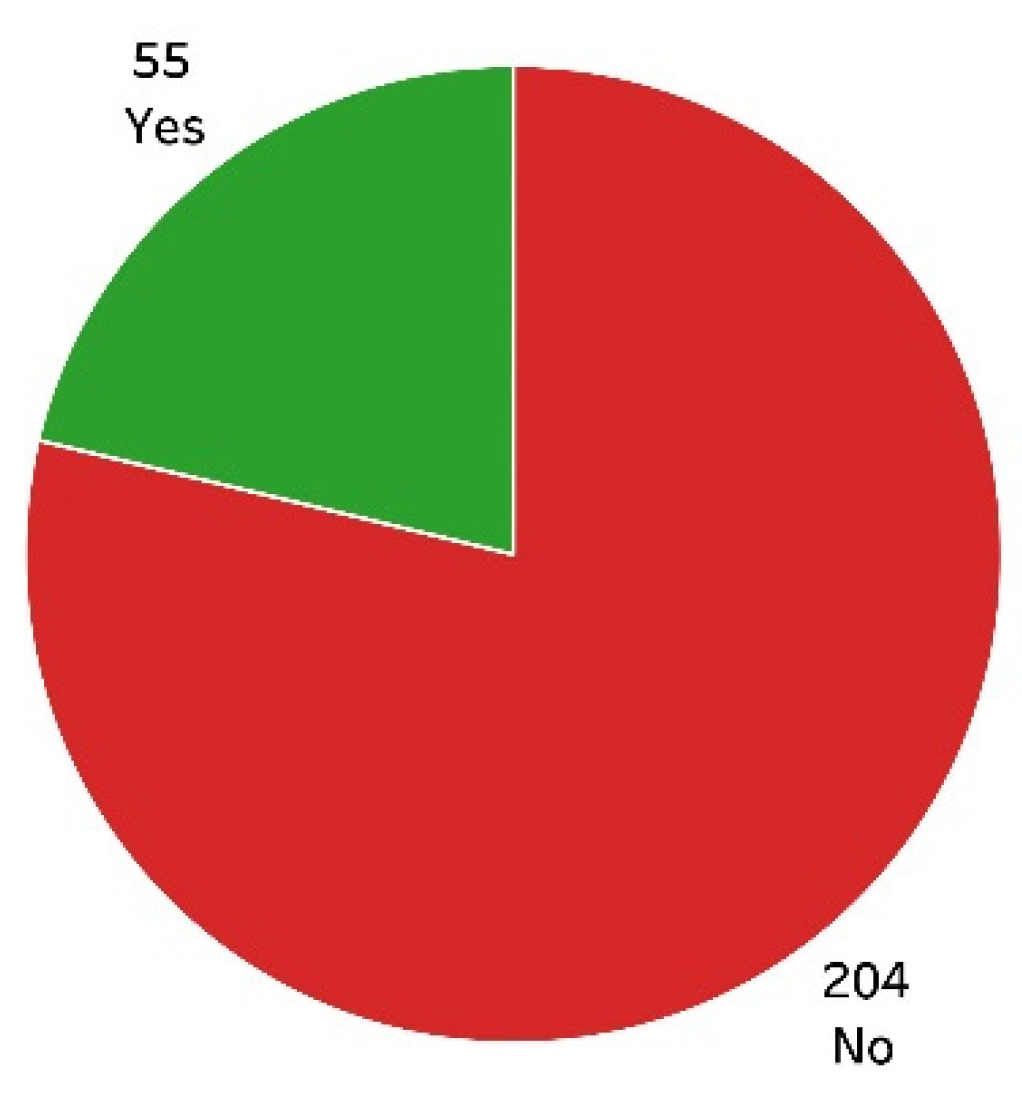 Sustainability 14 02483 g004 550